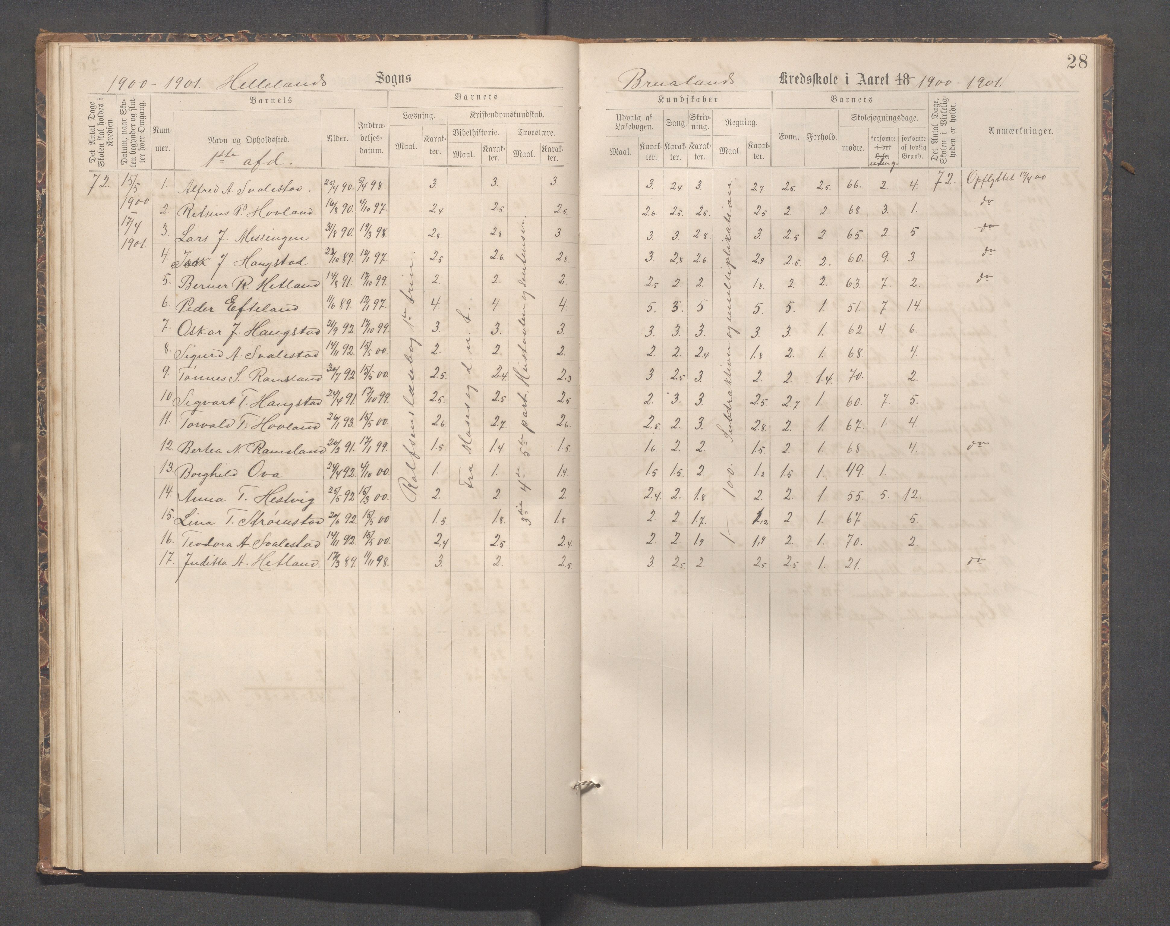 Helleland kommune - Skolekommisjonen/skolestyret, IKAR/K-100486/H/L0007: Skoleprotokoll - Ramsland, Møgedal, Bruland, 1889-1908, p. 28