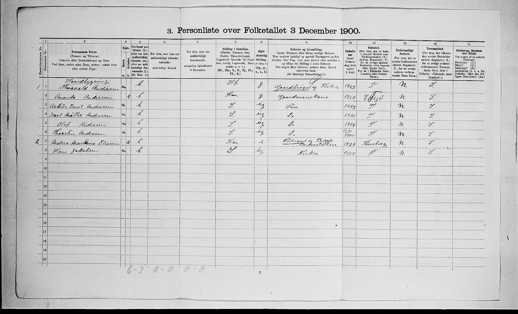 RA, 1900 census for Stokke, 1900, p. 242