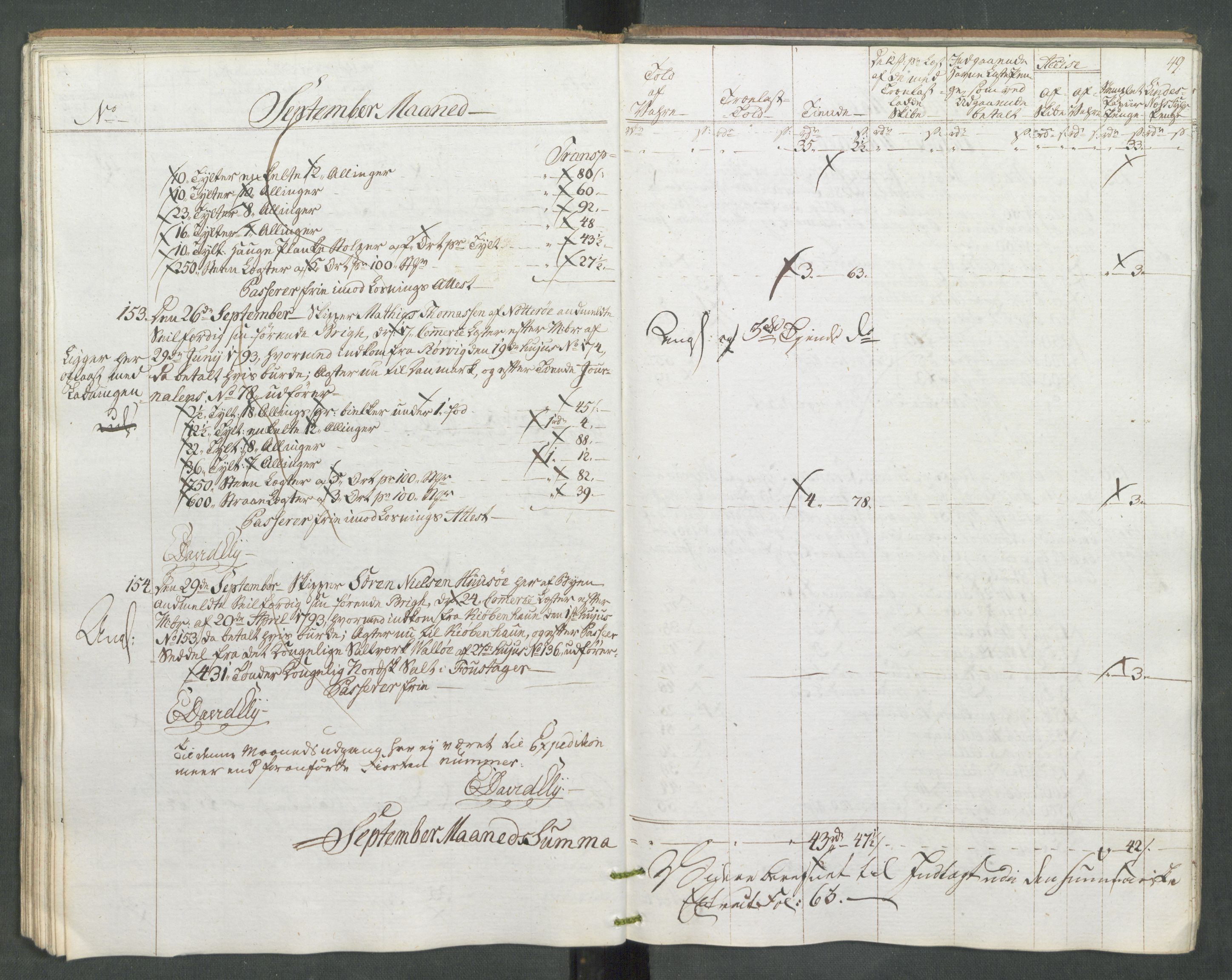 Generaltollkammeret, tollregnskaper, AV/RA-EA-5490/R10/L0056/0002: Tollregnskaper Tønsberg / Utgående tollbok, 1794, p. 48b-49a