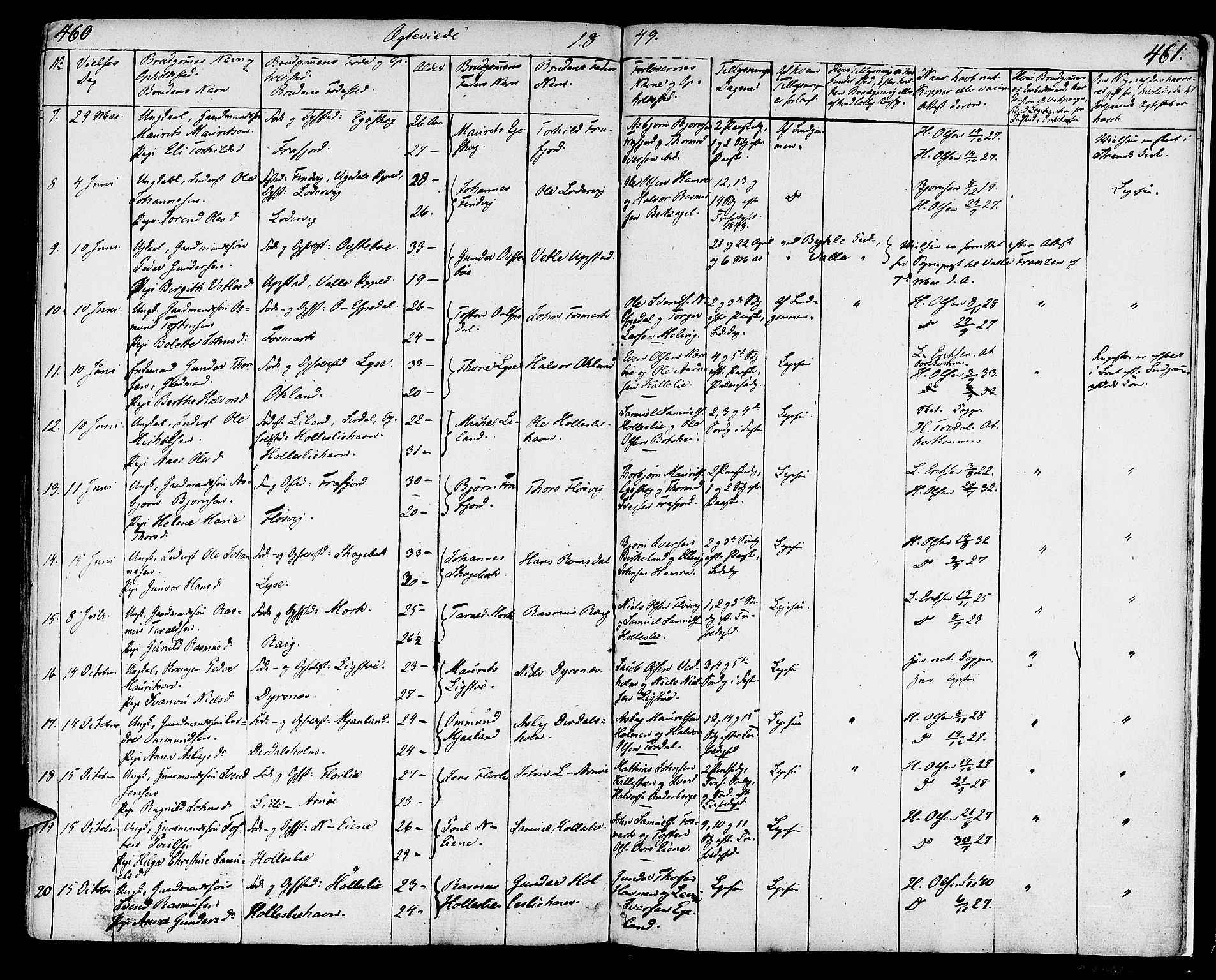 Strand sokneprestkontor, AV/SAST-A-101828/H/Ha/Haa/L0005: Parish register (official) no. A 5, 1833-1854, p. 460-461