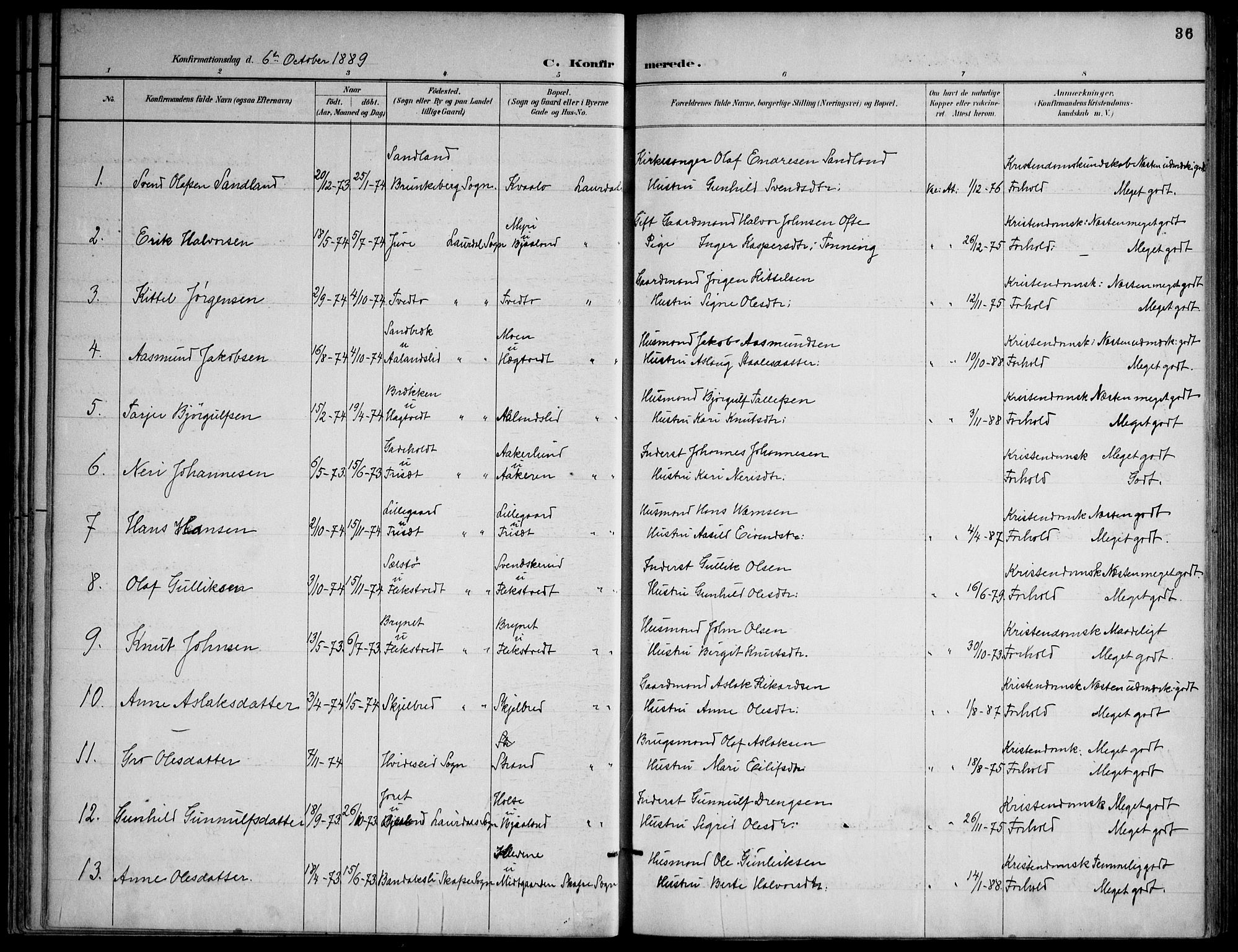 Lårdal kirkebøker, SAKO/A-284/F/Fa/L0007: Parish register (official) no. I 7, 1887-1906, p. 36