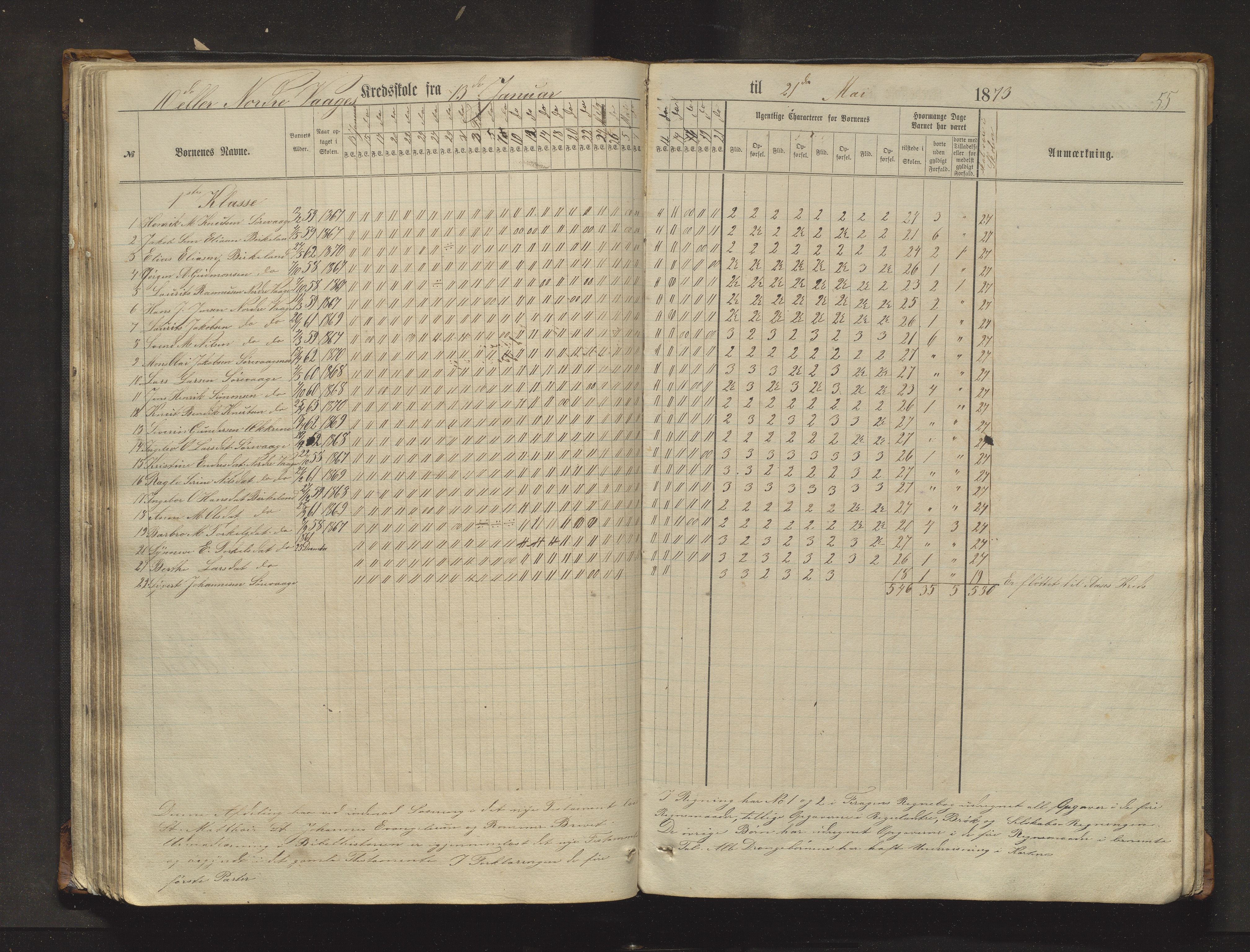 Sveio kommune. Barneskulane, IKAH/1216-231/F/Fa/L0017: Skuleprotokoll for Eilerås, Våge, Nordre Våge og Eilerås krinsskular, 1862-1874, p. 55