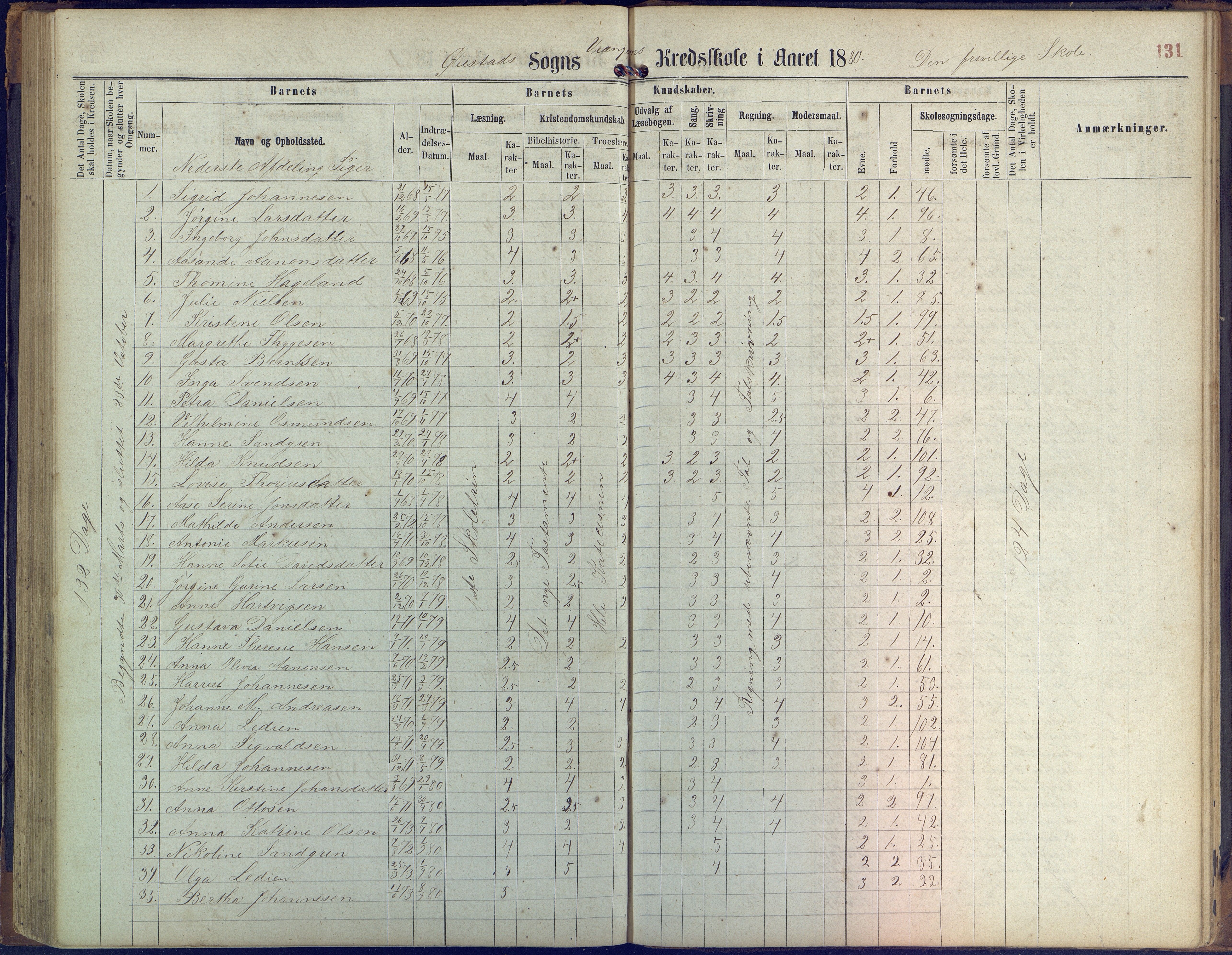 Øyestad kommune frem til 1979, AAKS/KA0920-PK/06/06K/L0005: Protokoll, 1863-1880, p. 131