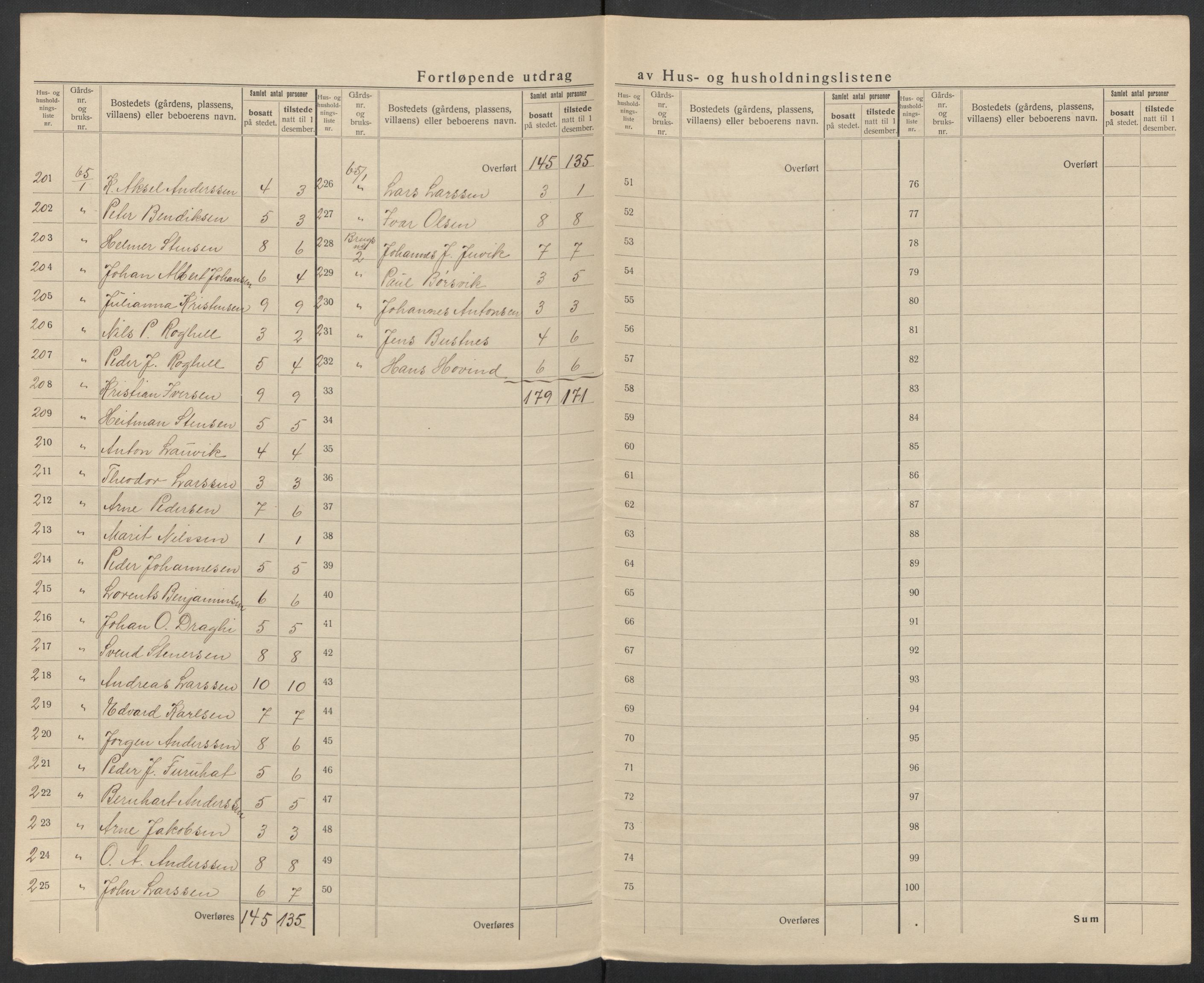 SAT, 1920 census for Hemnes, 1920, p. 14