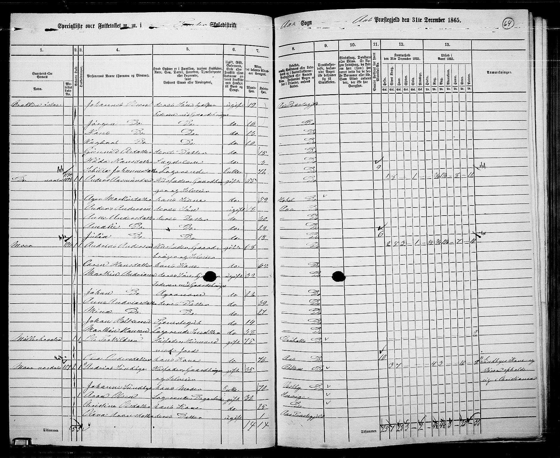 RA, 1865 census for Ås, 1865, p. 57