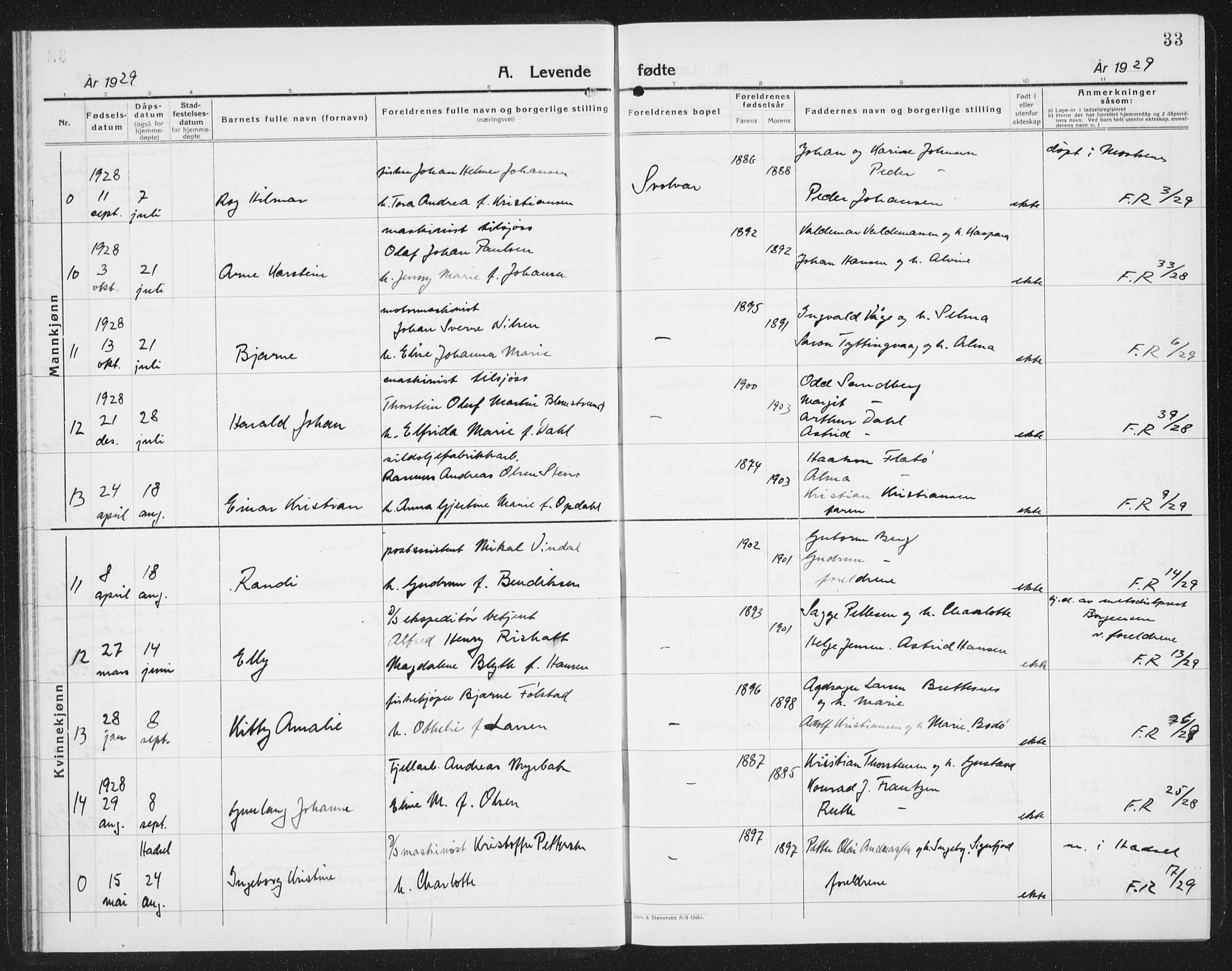 Ministerialprotokoller, klokkerbøker og fødselsregistre - Nordland, SAT/A-1459/877/L1117: Parish register (copy) no. 877C01, 1923-1942, p. 33
