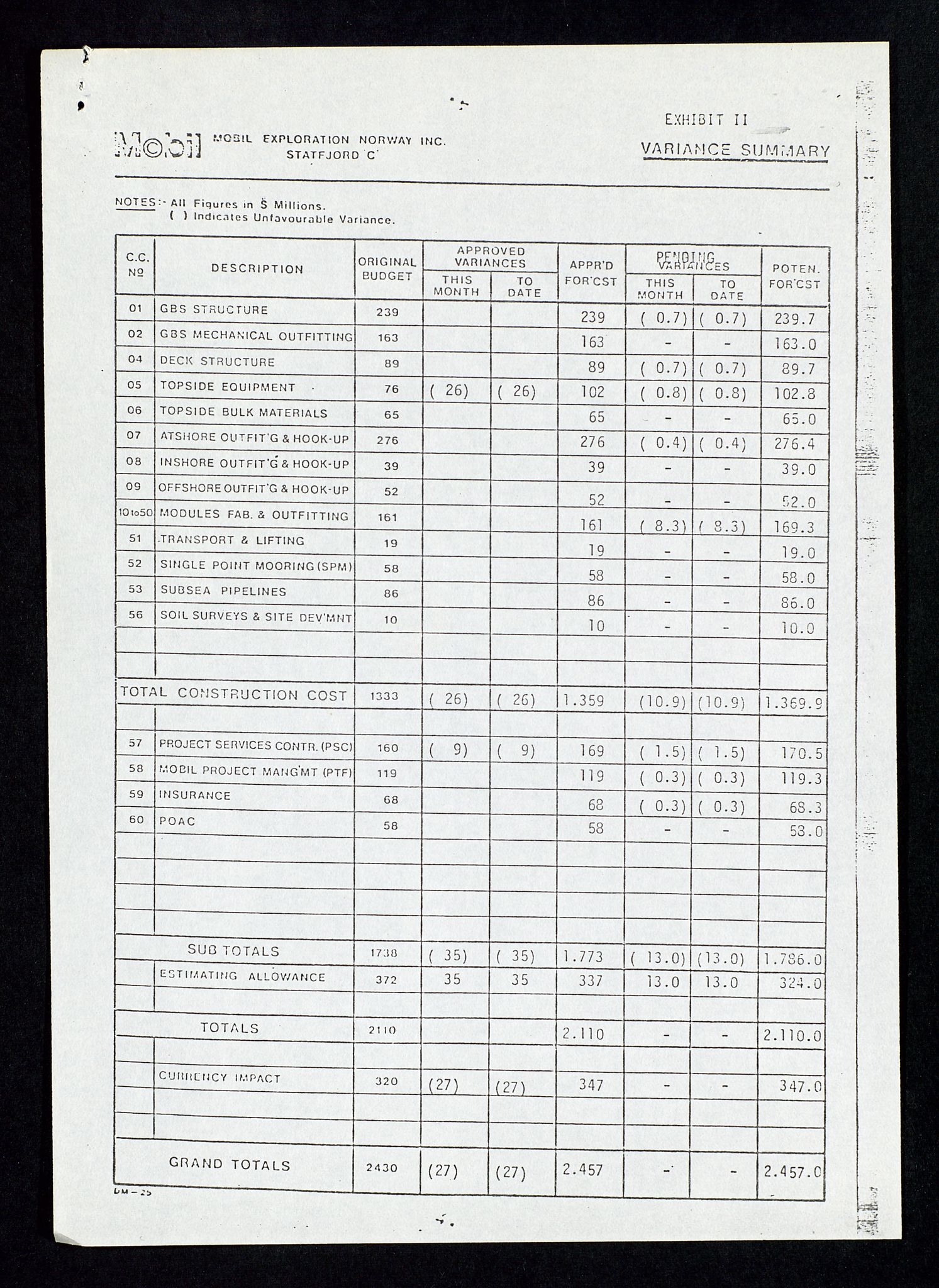 Pa 1578 - Mobil Exploration Norway Incorporated, AV/SAST-A-102024/4/D/Da/L0168: Sak og korrespondanse og styremøter, 1973-1986, p. 63