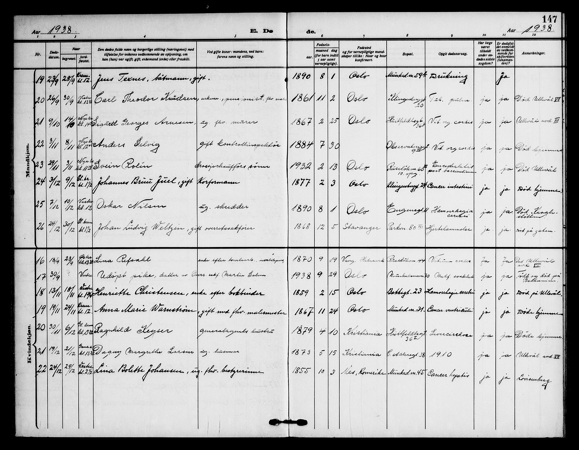 Piperviken prestekontor Kirkebøker, AV/SAO-A-10874/F/L0005: Parish register (official) no. 5, 1911-1949, p. 147