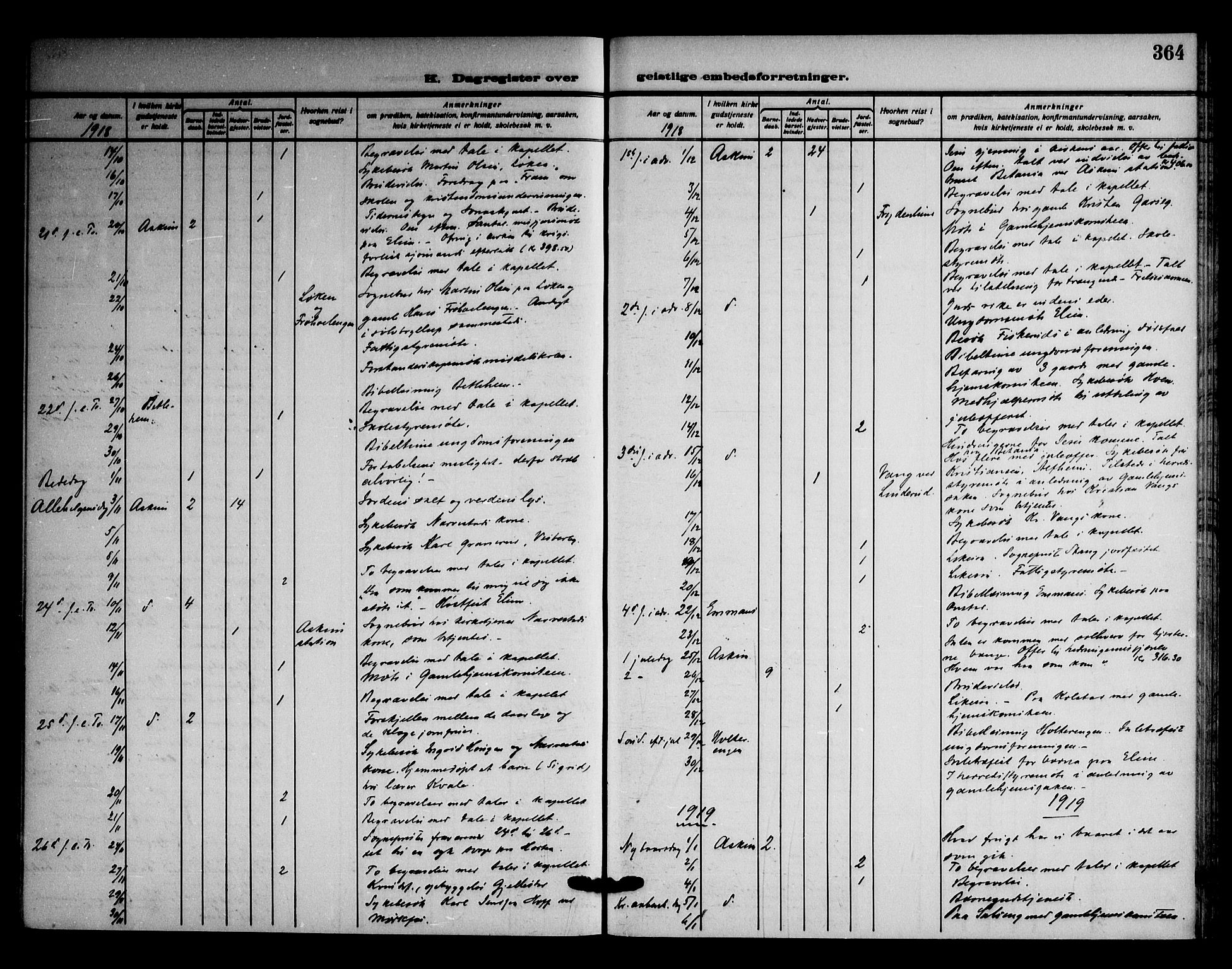 Askim prestekontor Kirkebøker, SAO/A-10900/F/Fa/L0009: Parish register (official) no. 9, 1913-1923, p. 364