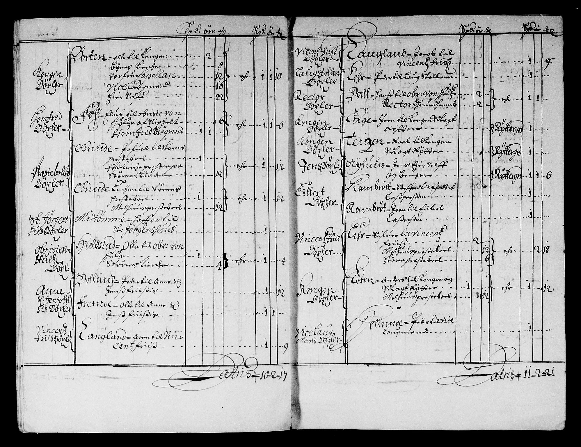 Rentekammeret inntil 1814, Reviderte regnskaper, Stiftamtstueregnskaper, Trondheim stiftamt og Nordland amt, AV/RA-EA-6044/R/Rf/L0059: Trondheim stiftamt, 1680