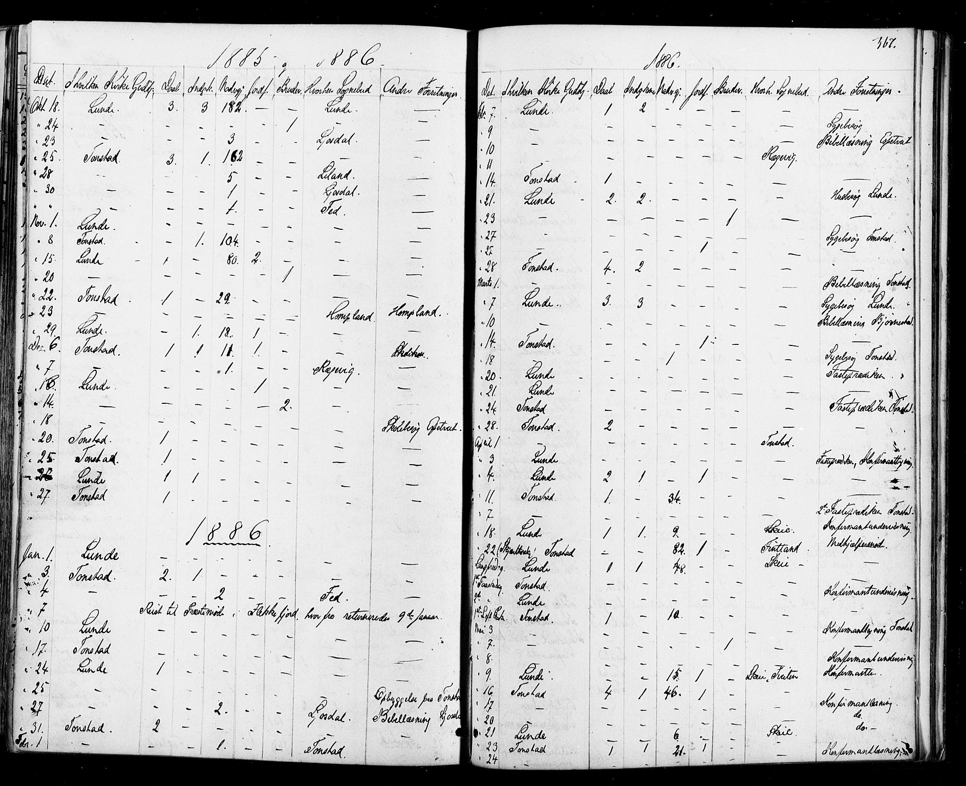 Sirdal sokneprestkontor, AV/SAK-1111-0036/F/Fa/Fab/L0003: Parish register (official) no. A 3, 1874-1886, p. 367