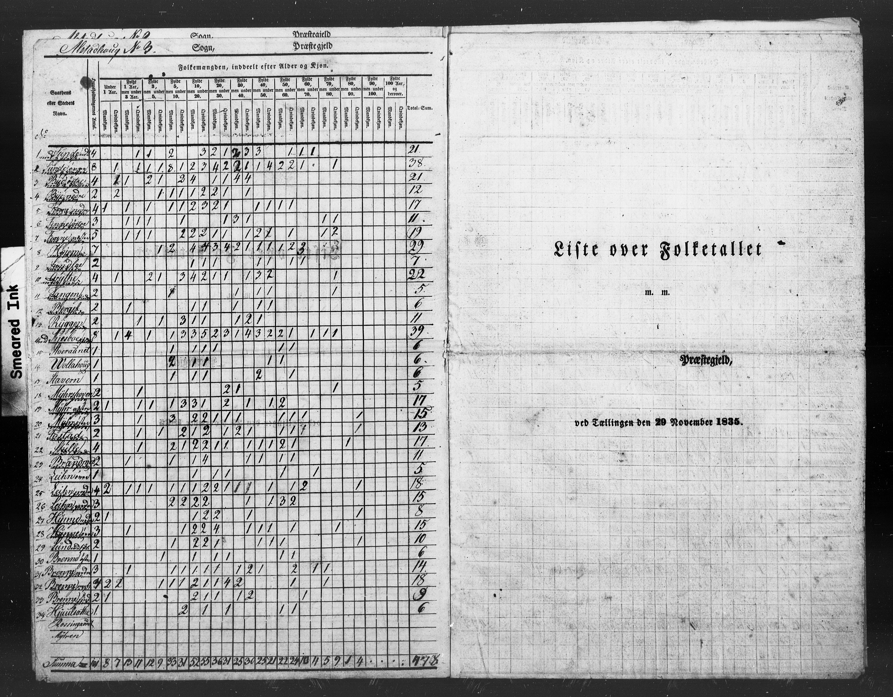 , Census 1835 for Skogn, 1835, p. 91