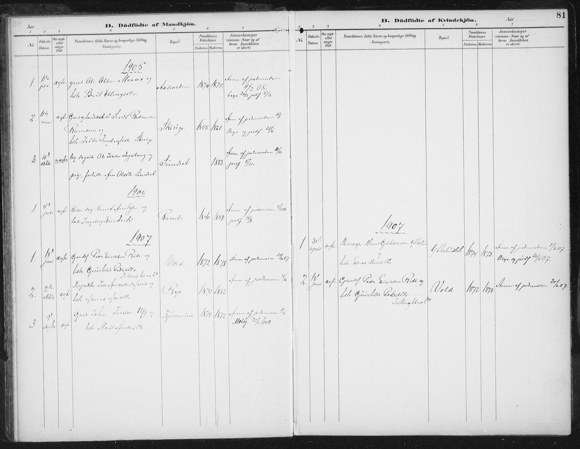 Ministerialprotokoller, klokkerbøker og fødselsregistre - Sør-Trøndelag, SAT/A-1456/674/L0872: Parish register (official) no. 674A04, 1897-1907, p. 81