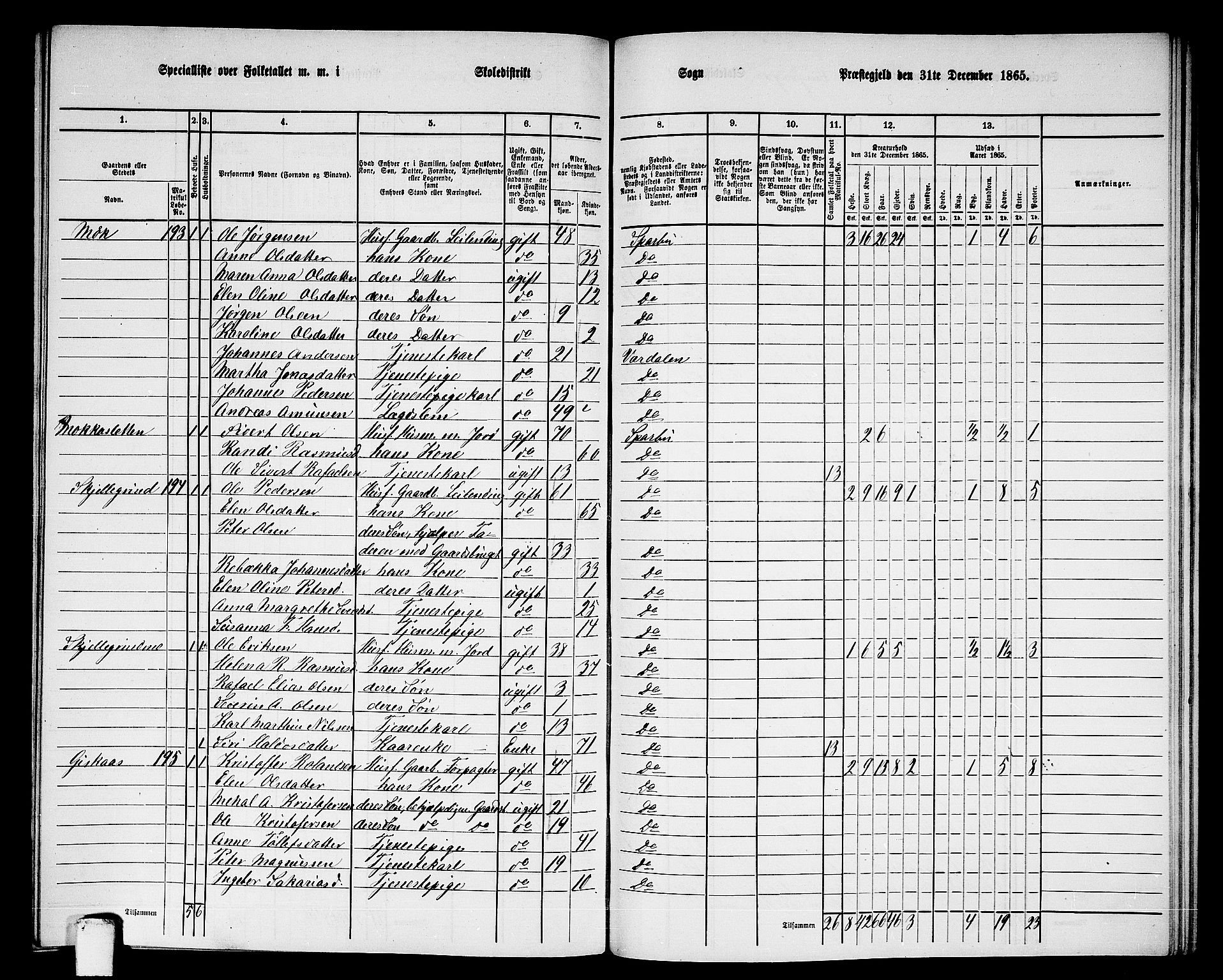 RA, 1865 census for Sparbu, 1865, p. 189