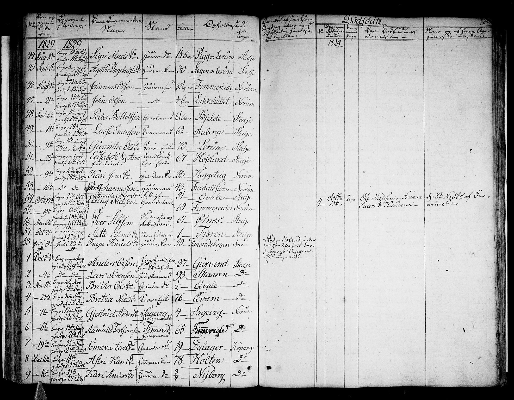 Sogndal sokneprestembete, AV/SAB-A-81301/H/Haa/Haaa/L0010: Parish register (official) no. A 10, 1821-1838, p. 248