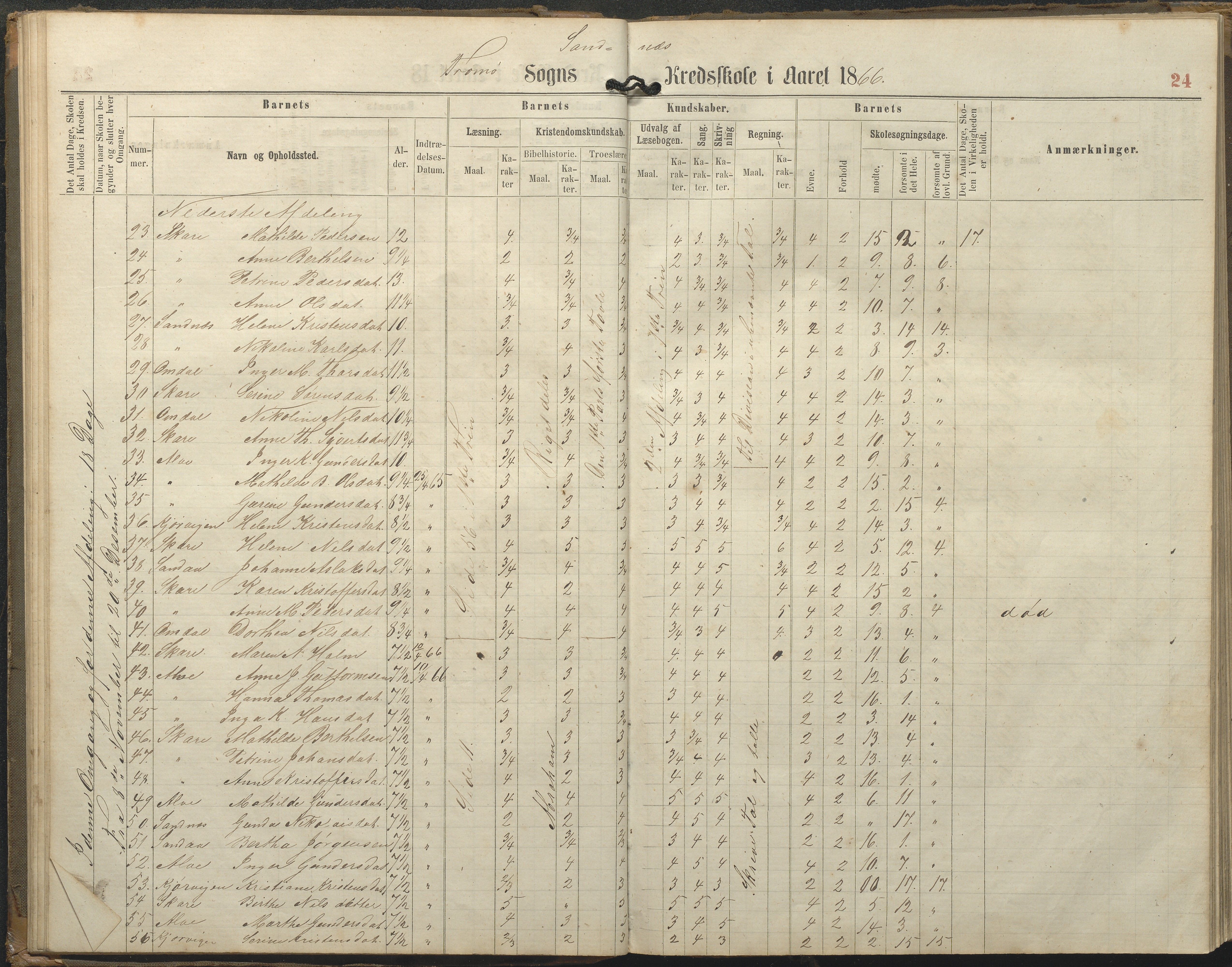 Tromøy kommune frem til 1971, AAKS/KA0921-PK/04/L0077: Sandnes - Karakterprotokoll, 1863-1890, p. 24