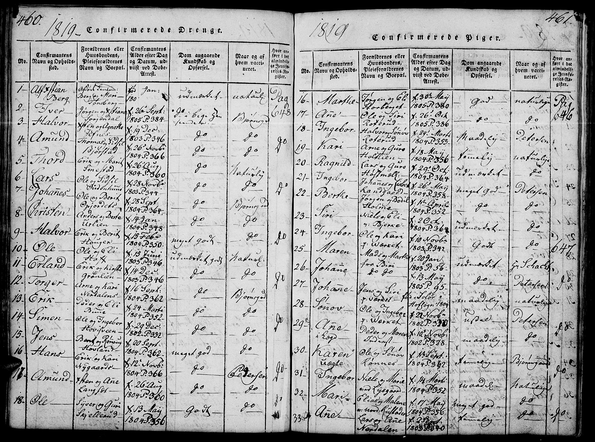 Fåberg prestekontor, SAH/PREST-086/H/Ha/Hab/L0004: Parish register (copy) no. 4, 1818-1837, p. 460-461