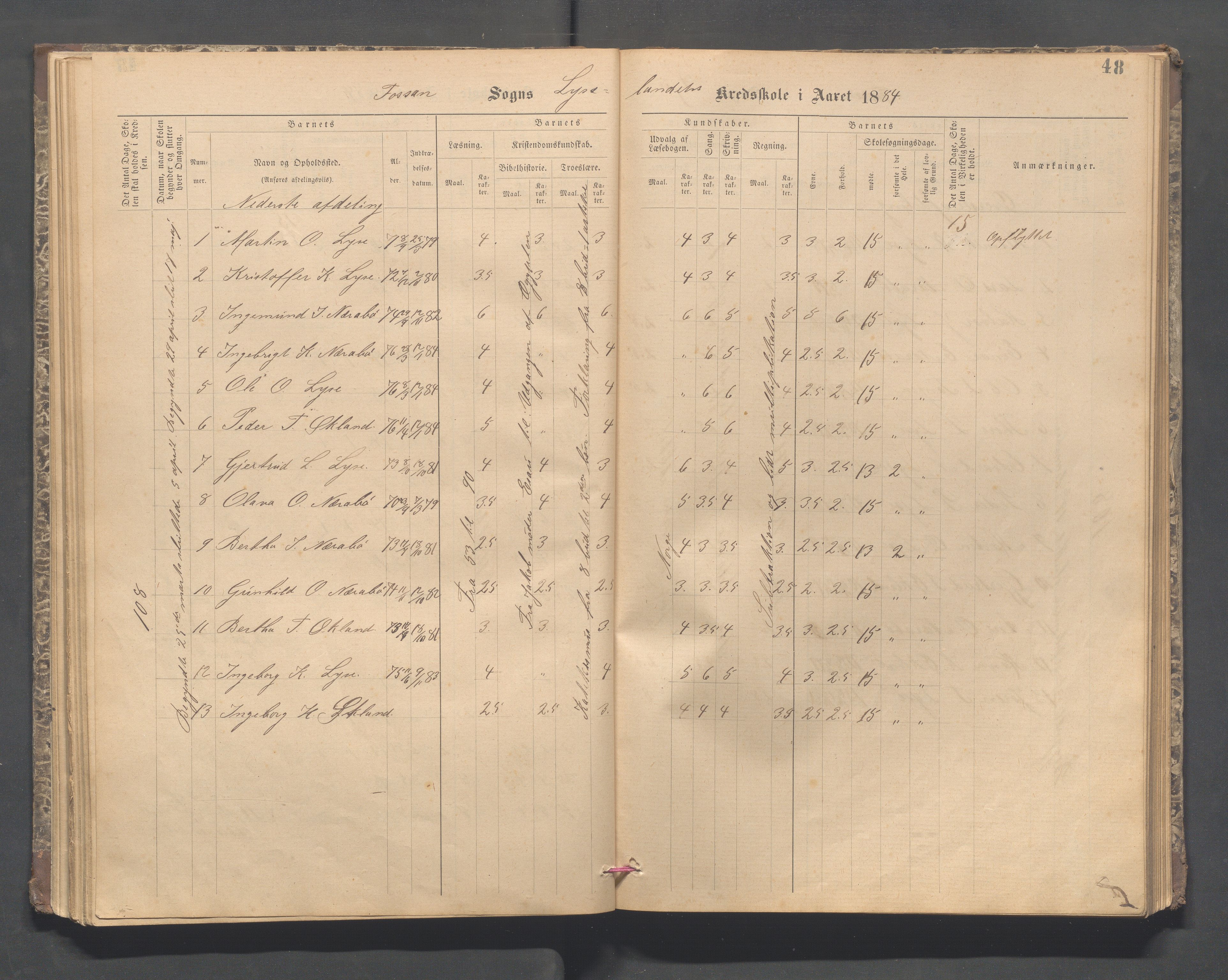 Forsand kommune - Lyse skole, IKAR/K-101613/H/L0001: Skoleprotokoll - Lyselandet, Indre Lysefjords enslige gårder, Kalleli omgangsskole, Songesand, Eiane, 1877-1894, p. 48