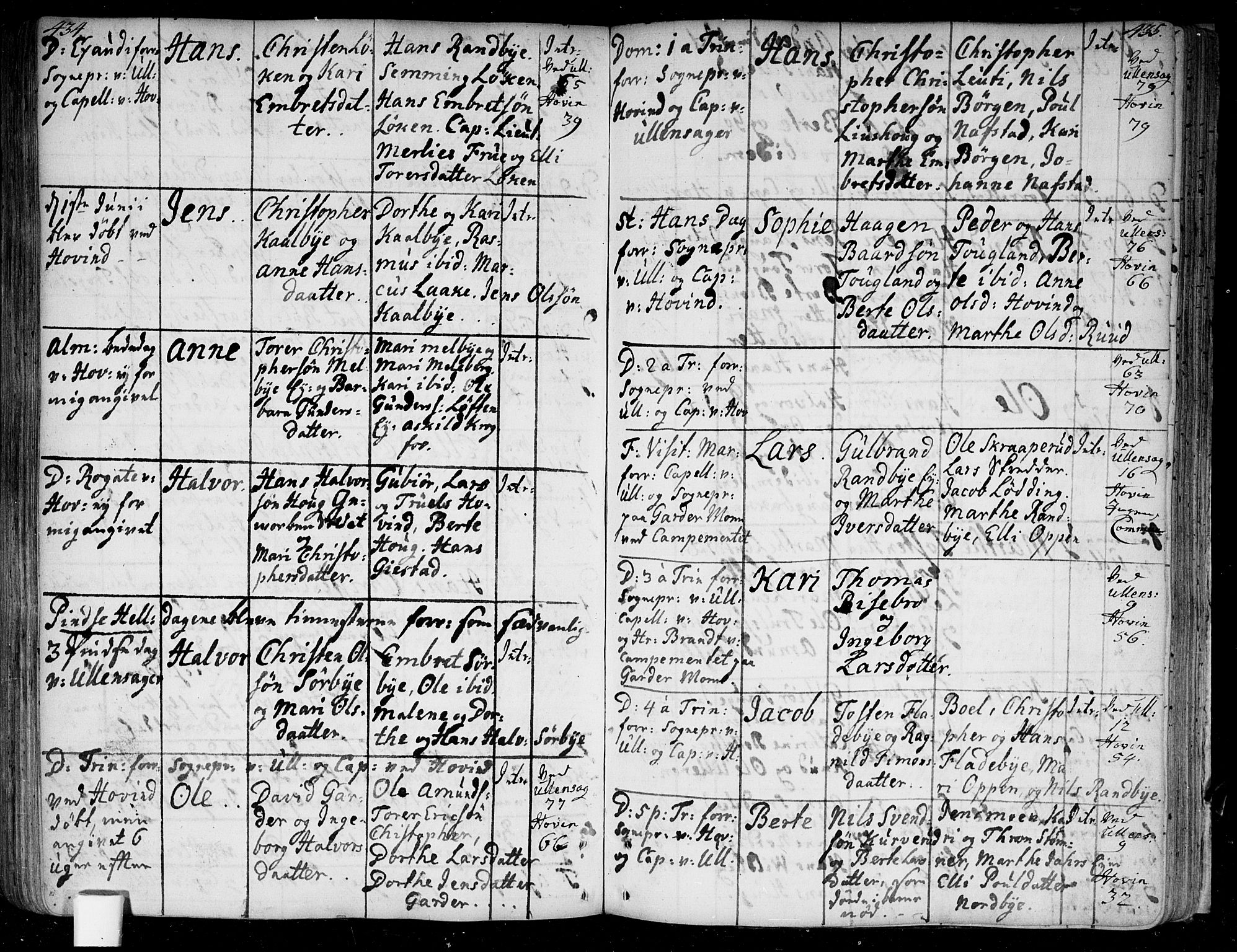 Ullensaker prestekontor Kirkebøker, AV/SAO-A-10236a/F/Fa/L0005: Parish register (official) no. I 5, 1733-1762, p. 434-435