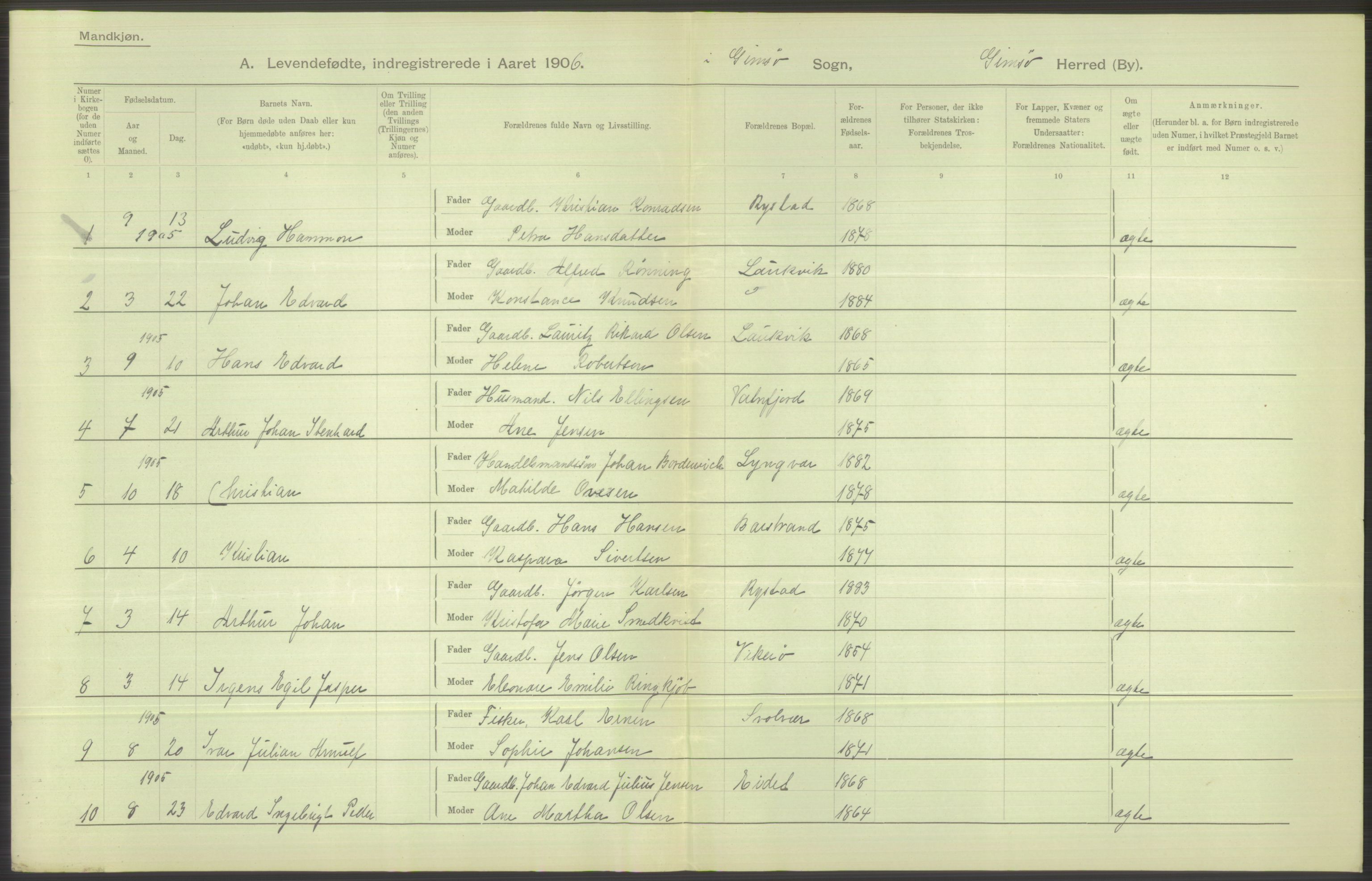 Statistisk sentralbyrå, Sosiodemografiske emner, Befolkning, AV/RA-S-2228/D/Df/Dfa/Dfad/L0044: Nordlands amt: Levendefødte menn og kvinner. Bygder., 1906, p. 130