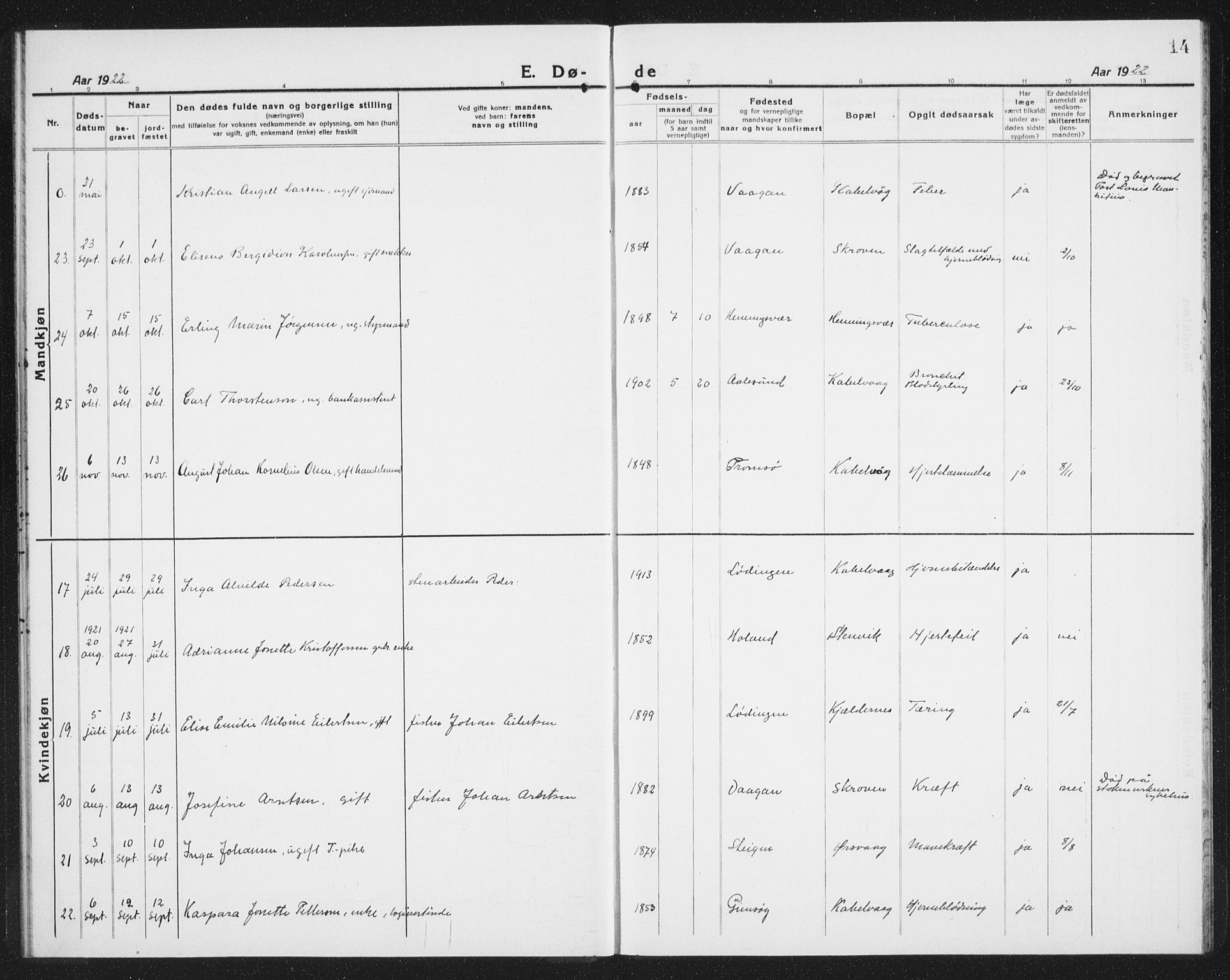 Ministerialprotokoller, klokkerbøker og fødselsregistre - Nordland, AV/SAT-A-1459/874/L1083: Parish register (copy) no. 874C12, 1920-1936, p. 14