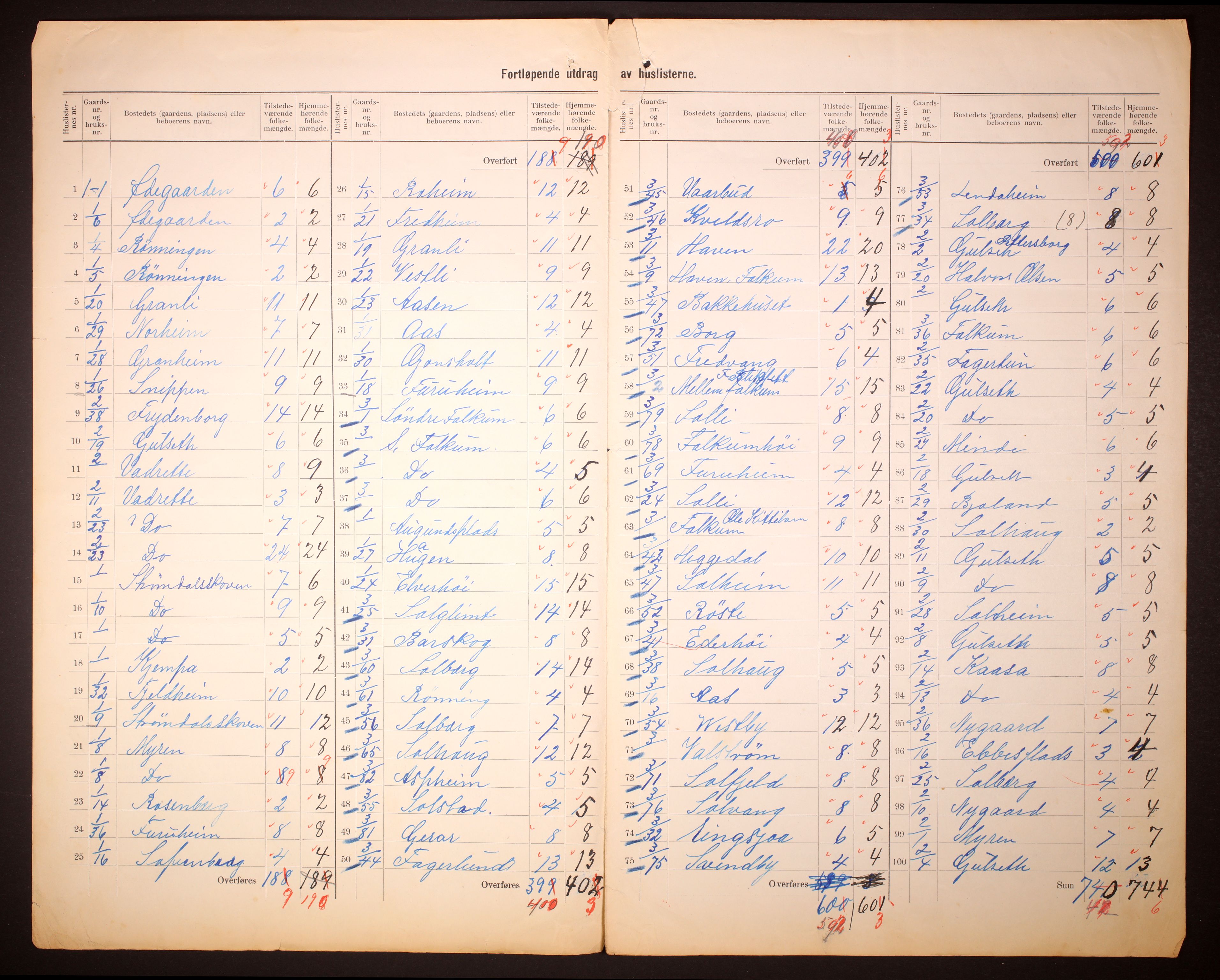 RA, 1910 census for Gjerpen, 1910, p. 6