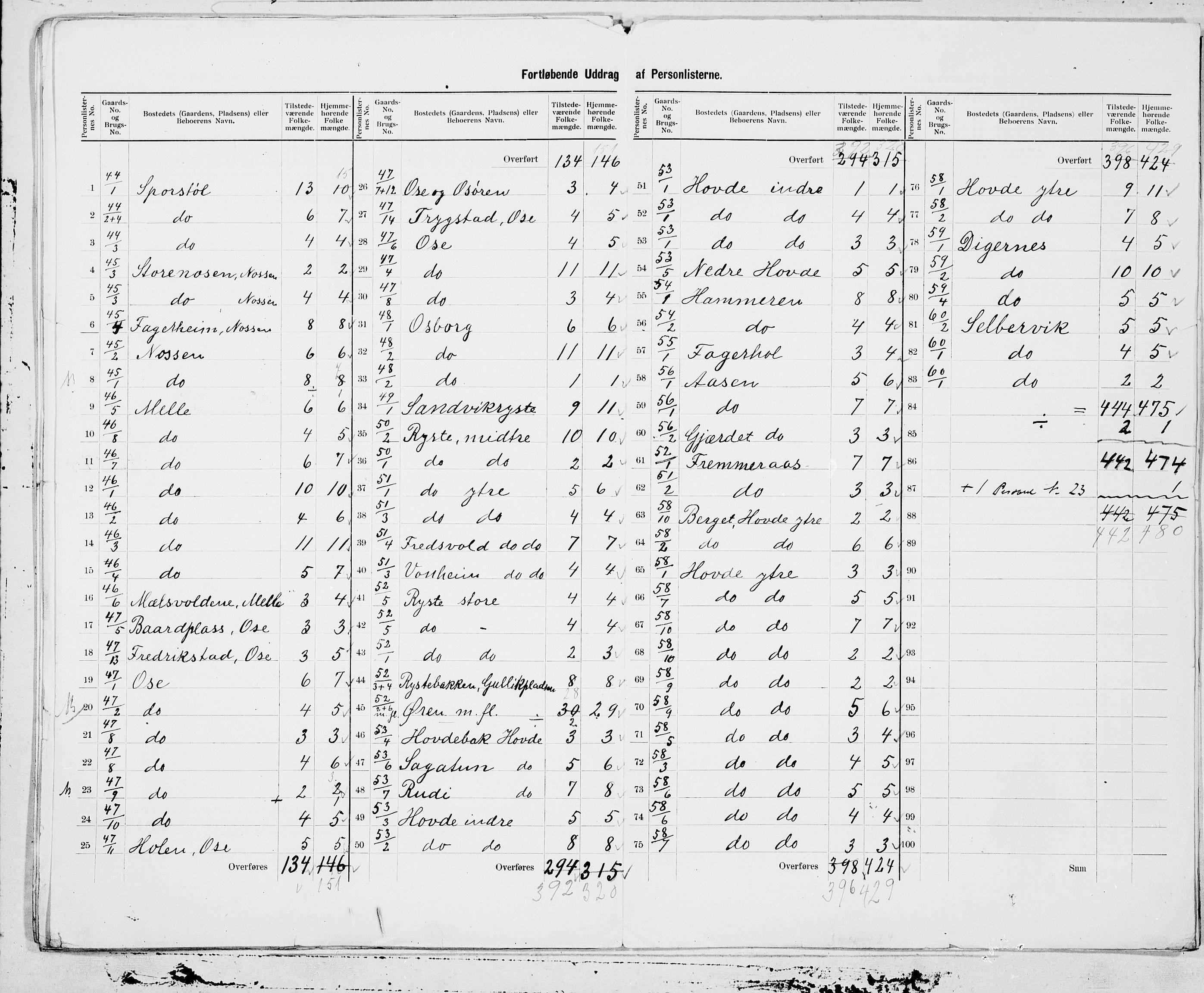 SAT, 1900 census for Ørsta, 1900, p. 15