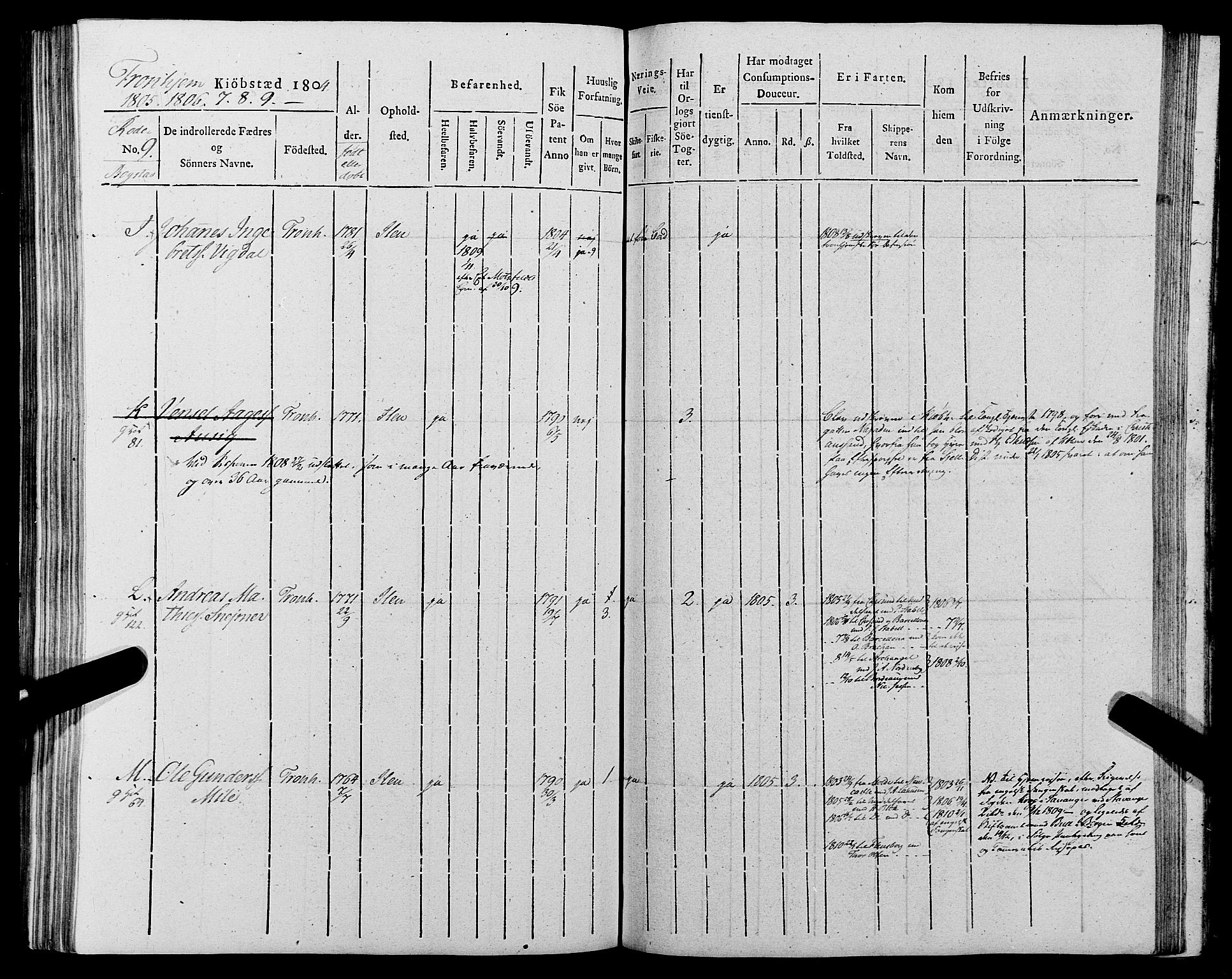 Sjøinnrulleringen - Trondhjemske distrikt, SAT/A-5121/01/L0012: Ruller for Trondhjem by, 1804-1809, p. 259