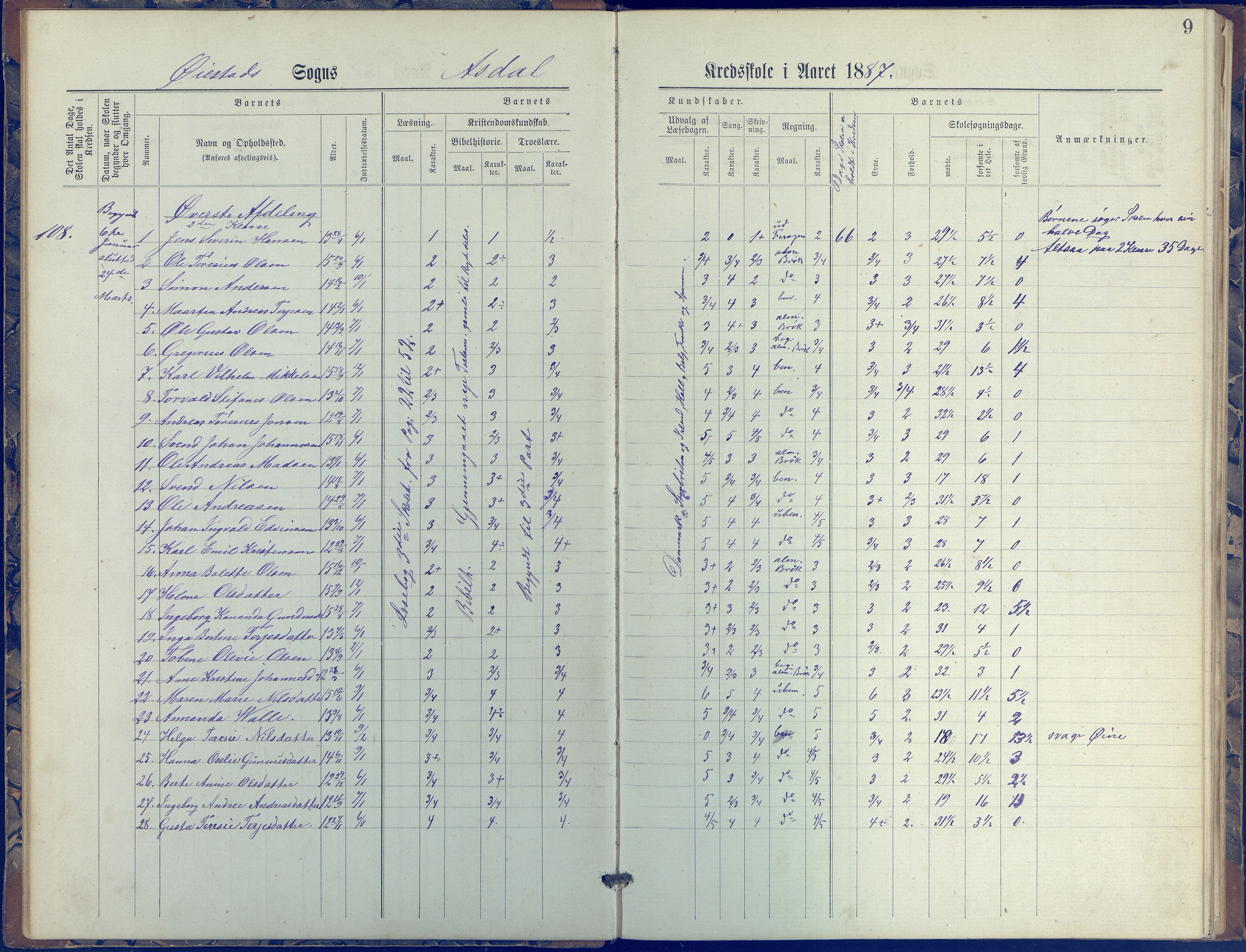 Øyestad kommune frem til 1979, AAKS/KA0920-PK/06/06E/L0005: Journal, øverste avdeling, 1884-1918, p. 9