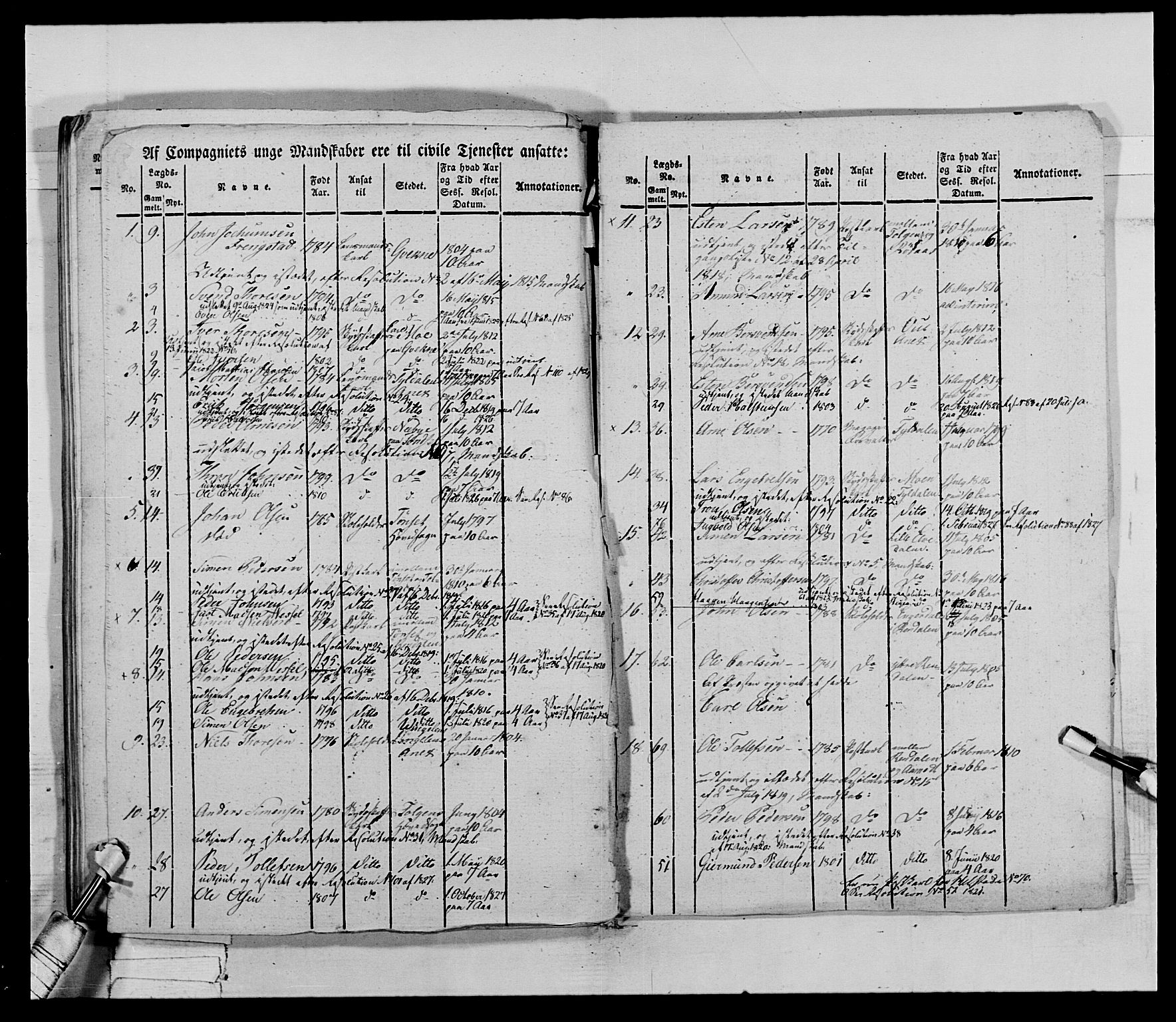 Generalitets- og kommissariatskollegiet, Det kongelige norske kommissariatskollegium, AV/RA-EA-5420/E/Eh/L0027: Skiløperkompaniene, 1812-1832, p. 566
