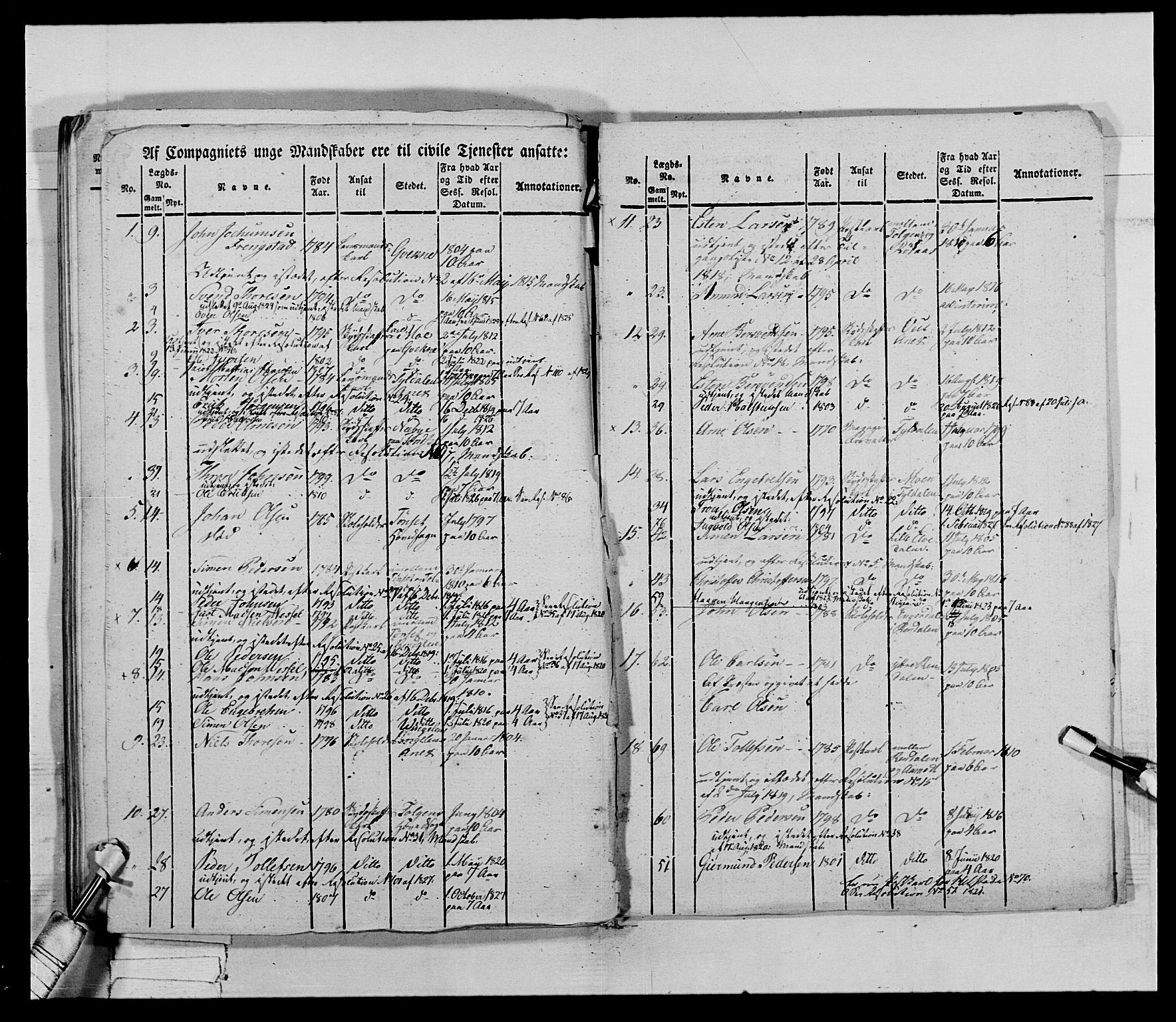 Generalitets- og kommissariatskollegiet, Det kongelige norske kommissariatskollegium, AV/RA-EA-5420/E/Eh/L0027: Skiløperkompaniene, 1812-1832, p. 566