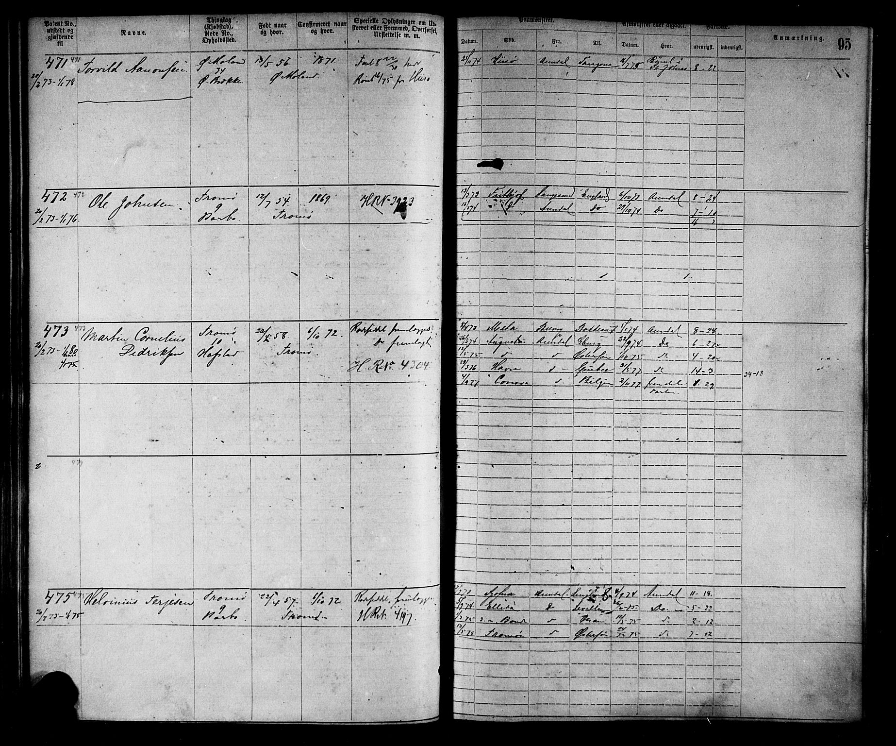 Arendal mønstringskrets, SAK/2031-0012/F/Fa/L0002: Annotasjonsrulle nr 1-1910 med register, S-2, 1868-1880, p. 123