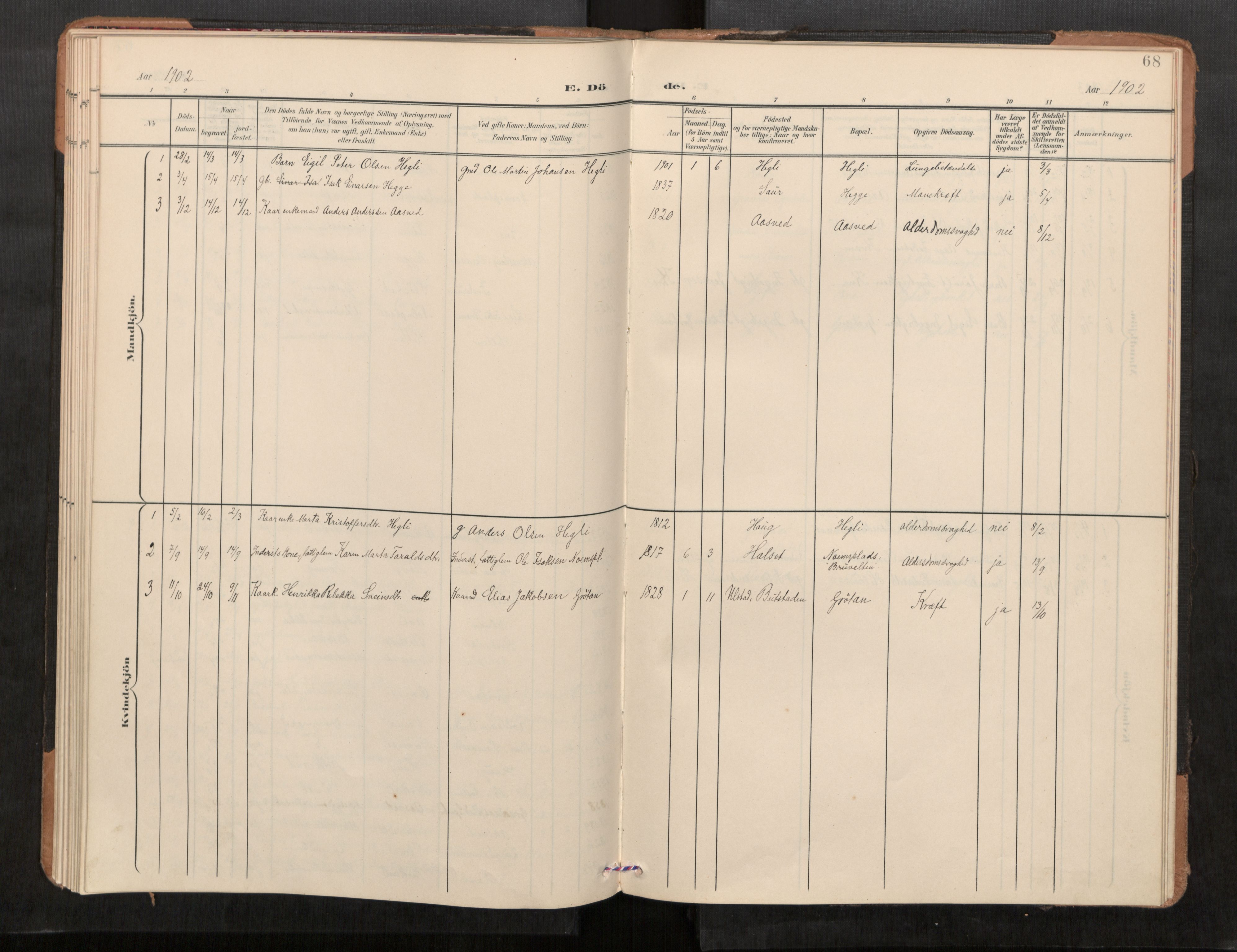 Stod sokneprestkontor, SAT/A-1164/1/I/I1/I1a/L0001: Parish register (official) no. 1, 1900-1912, p. 68