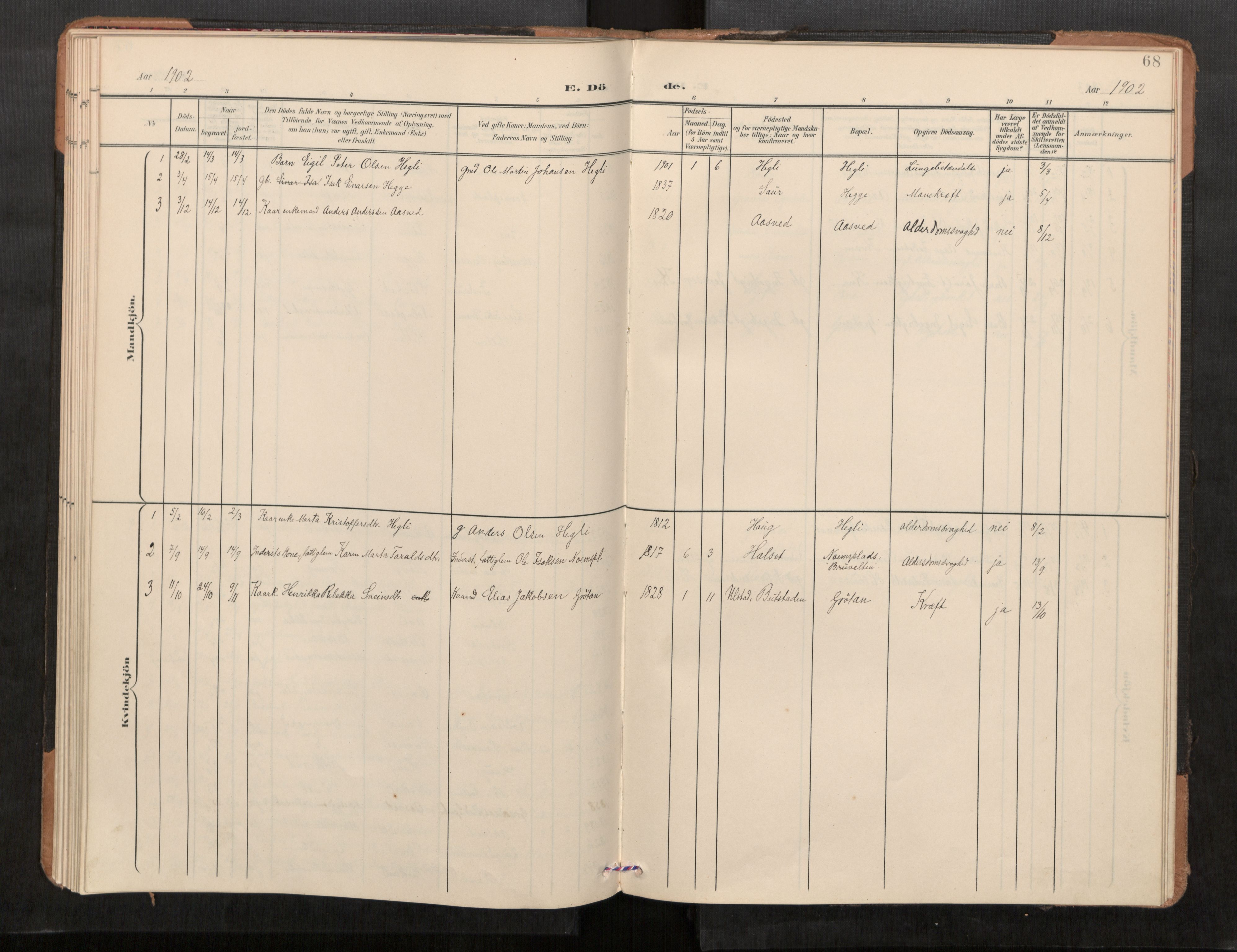 Stod sokneprestkontor, AV/SAT-A-1164/1/I/I1/I1a/L0001: Parish register (official) no. 1, 1900-1912, p. 68