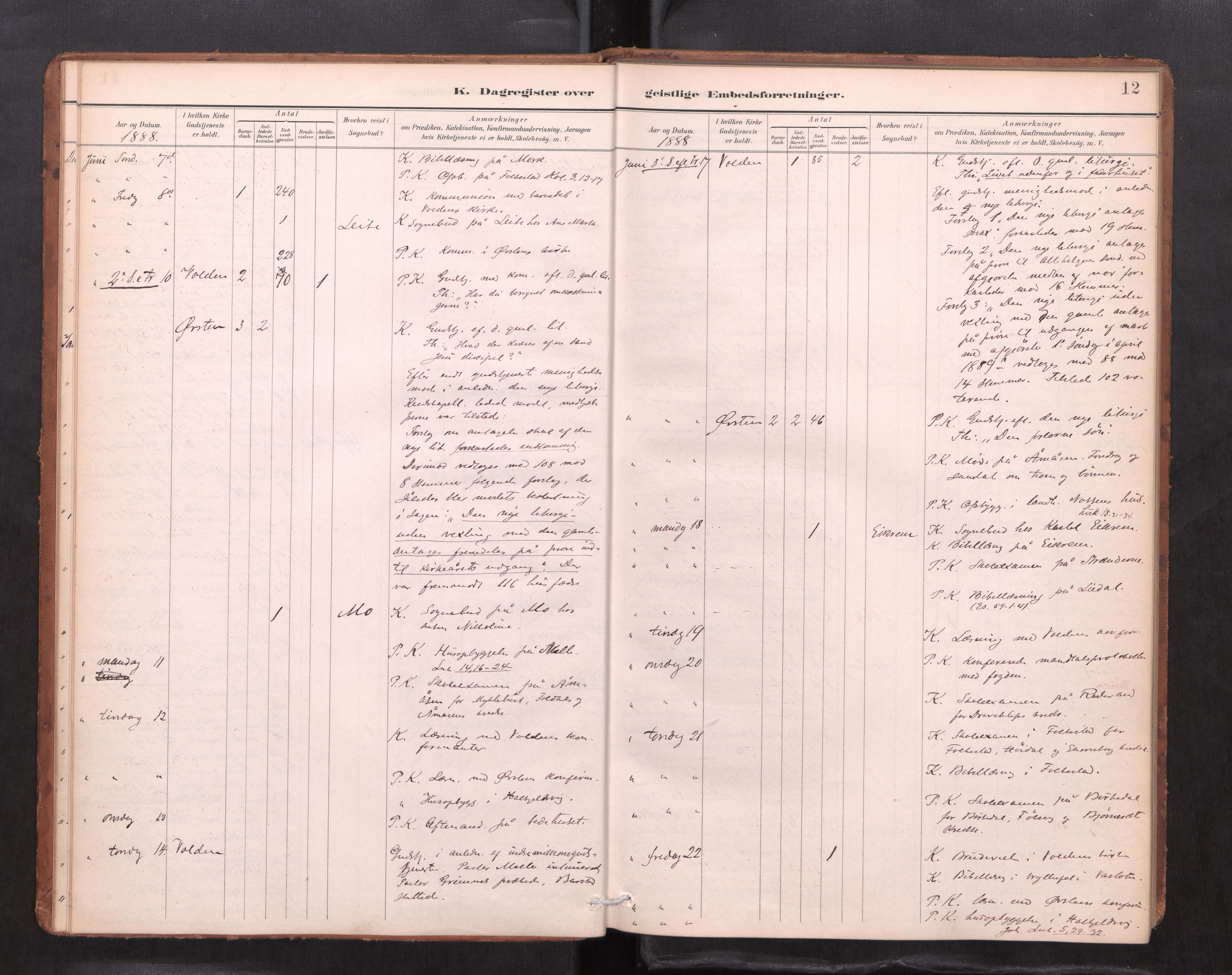 Ministerialprotokoller, klokkerbøker og fødselsregistre - Møre og Romsdal, AV/SAT-A-1454/511/L0145: Diary records no. 511---, 1887-1901, p. 12