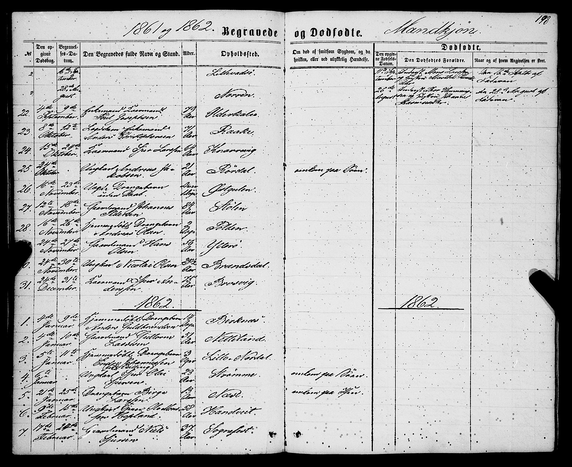 Gulen sokneprestembete, AV/SAB-A-80201/H/Haa/Haaa/L0022: Parish register (official) no. A 22, 1859-1869, p. 198