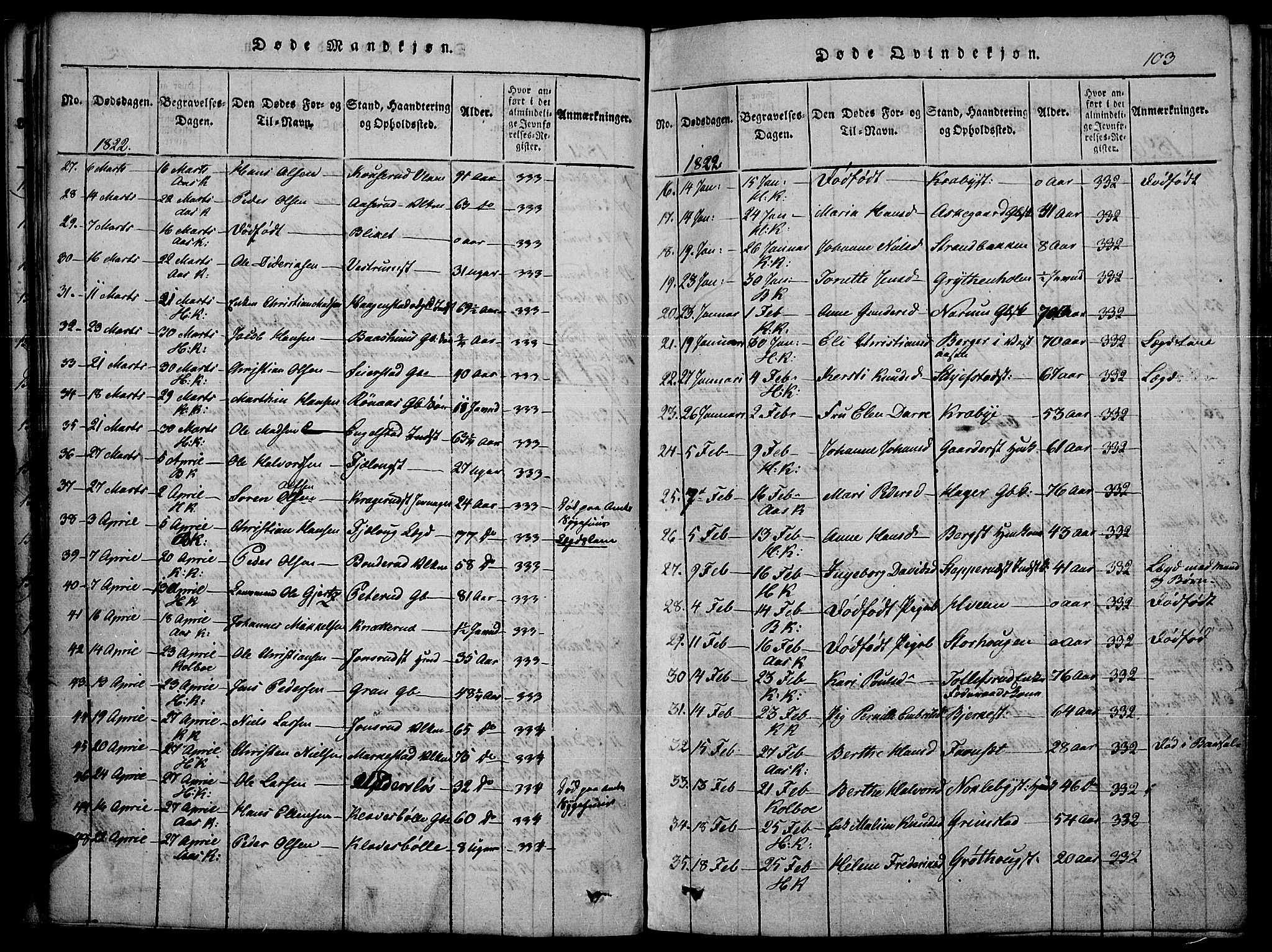Toten prestekontor, SAH/PREST-102/H/Ha/Haa/L0010: Parish register (official) no. 10, 1820-1828, p. 103