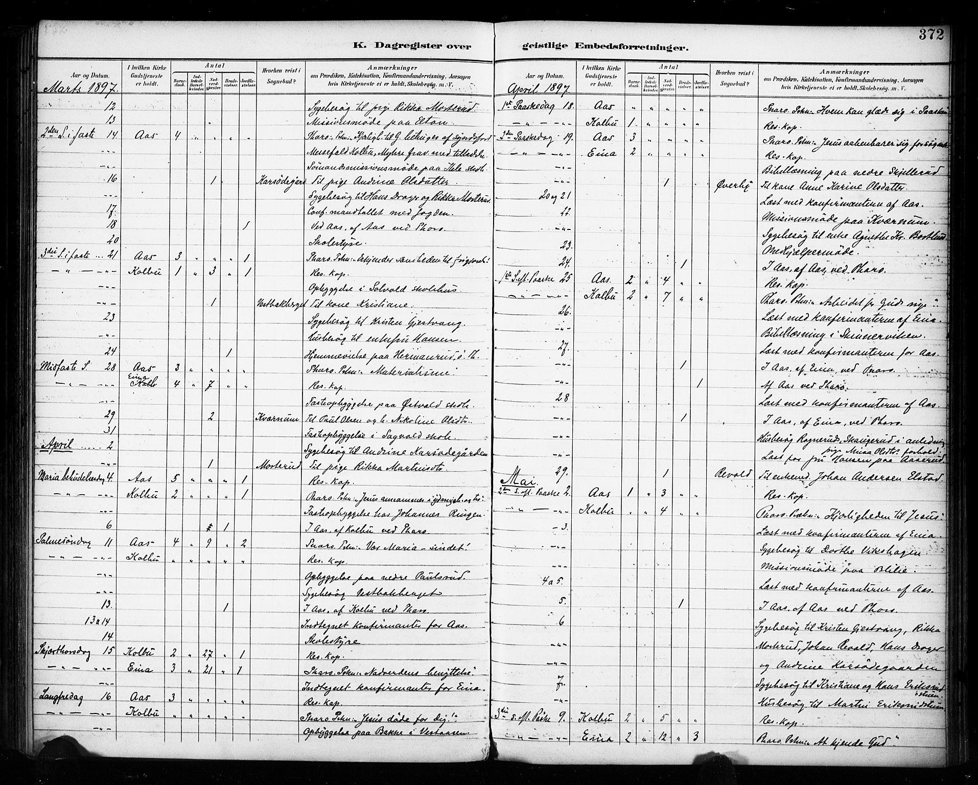 Vestre Toten prestekontor, SAH/PREST-108/H/Ha/Haa/L0011: Parish register (official) no. 11, 1895-1906, p. 372