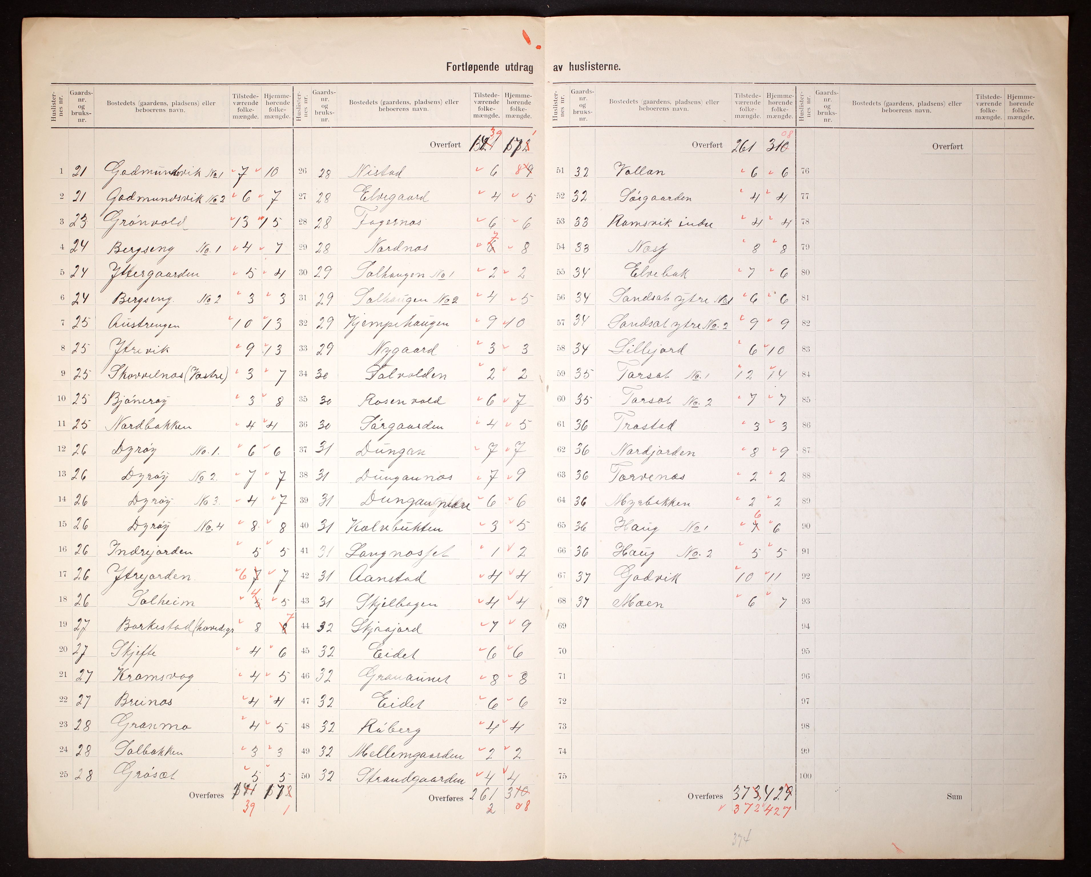 RA, 1910 census for Øksnes, 1910, p. 10