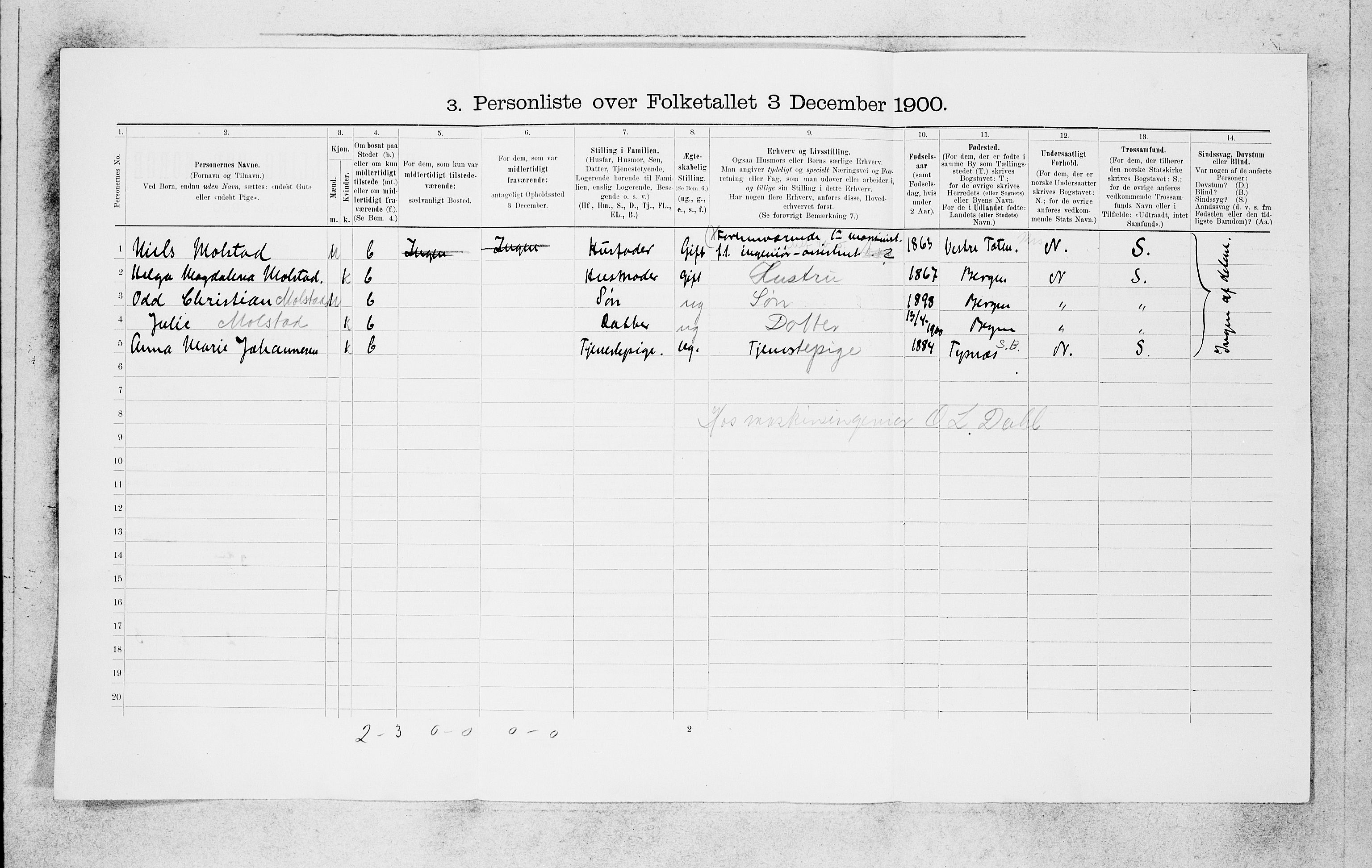 SAB, 1900 census for Bergen, 1900, p. 4116