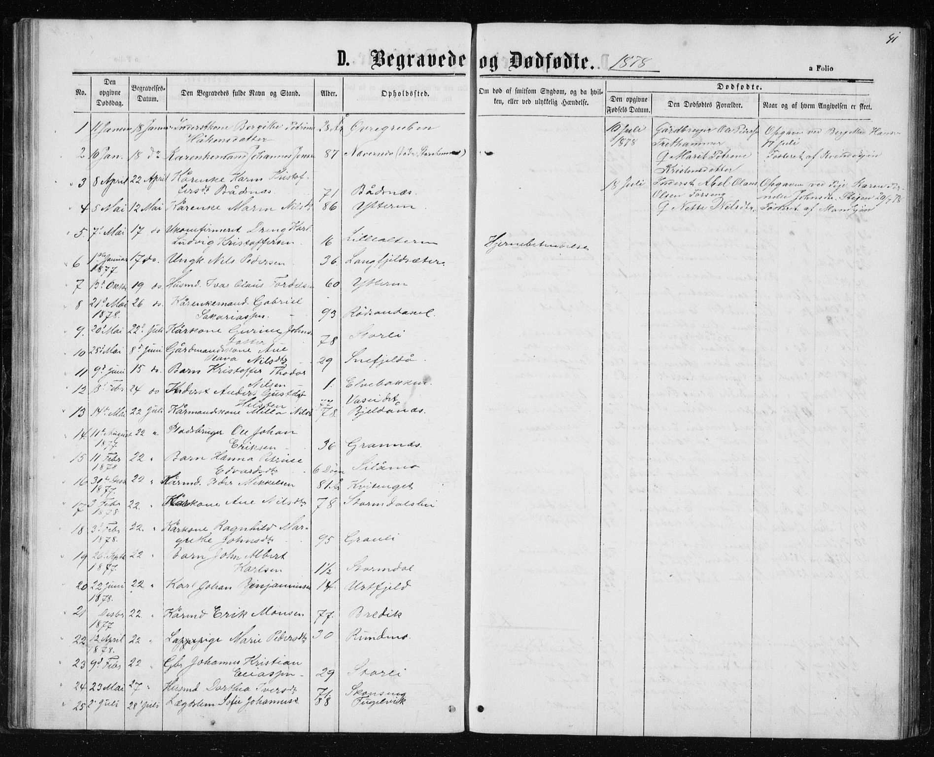 Ministerialprotokoller, klokkerbøker og fødselsregistre - Nordland, SAT/A-1459/827/L0418: Parish register (copy) no. 827C07, 1863-1886, p. 41