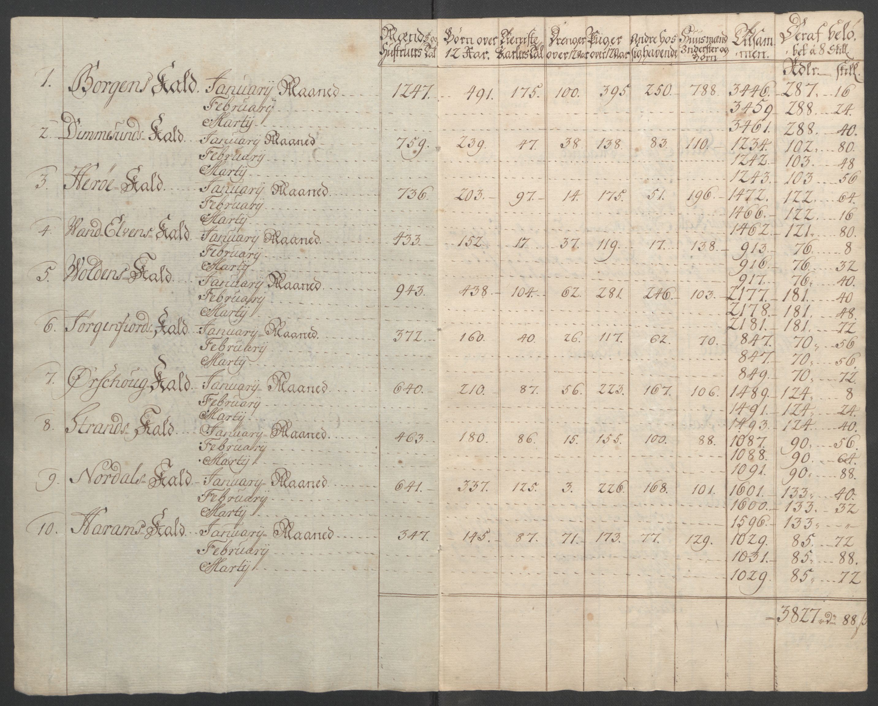 Rentekammeret inntil 1814, Reviderte regnskaper, Fogderegnskap, RA/EA-4092/R54/L3645: Ekstraskatten Sunnmøre, 1762-1772, p. 43
