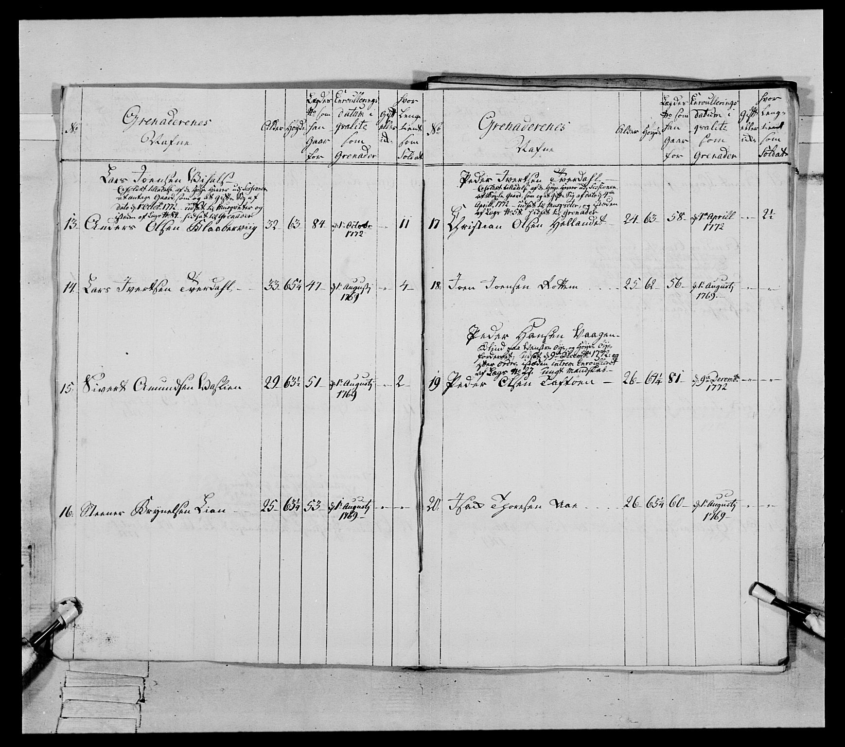 Generalitets- og kommissariatskollegiet, Det kongelige norske kommissariatskollegium, AV/RA-EA-5420/E/Eh/L0084: 3. Trondheimske nasjonale infanteriregiment, 1769-1773, p. 301