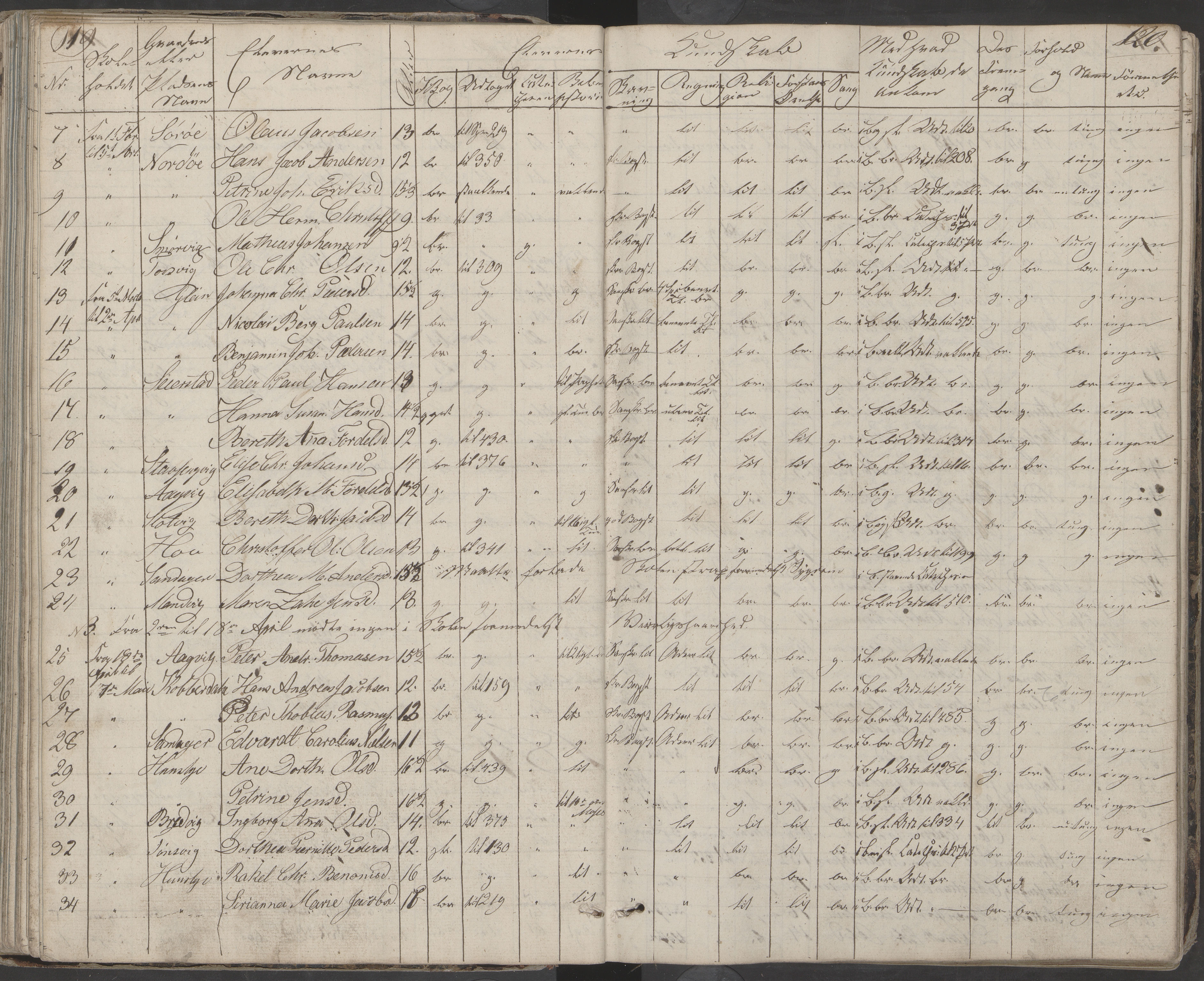 Dønna kommune. Dønnes fastskole, AIN/K-18270.510.01/442/L0001: Skoleprotokoll, 1832-1863