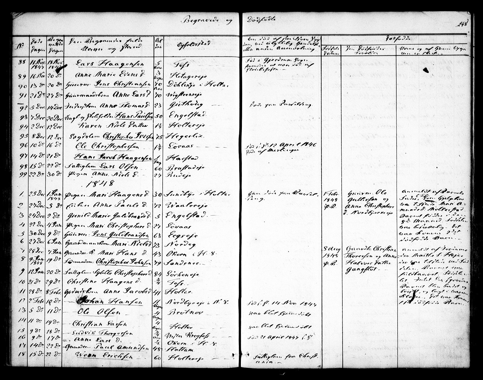 Nannestad prestekontor Kirkebøker, SAO/A-10414a/F/Fa/L0010: Parish register (official) no. I 10, 1840-1850, p. 248