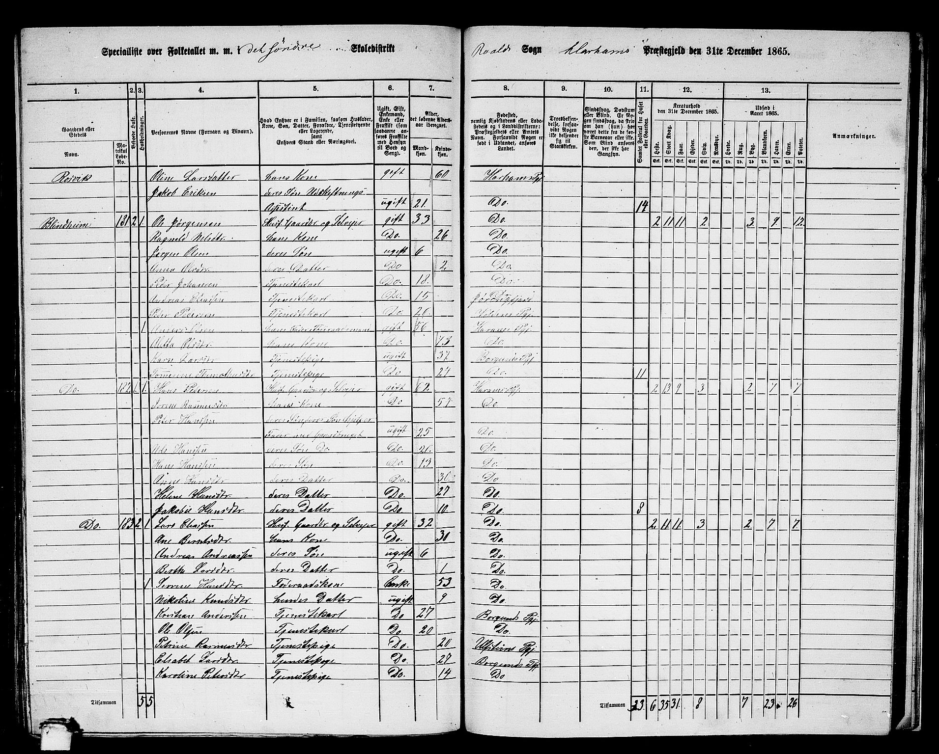 RA, 1865 census for Haram, 1865, p. 86