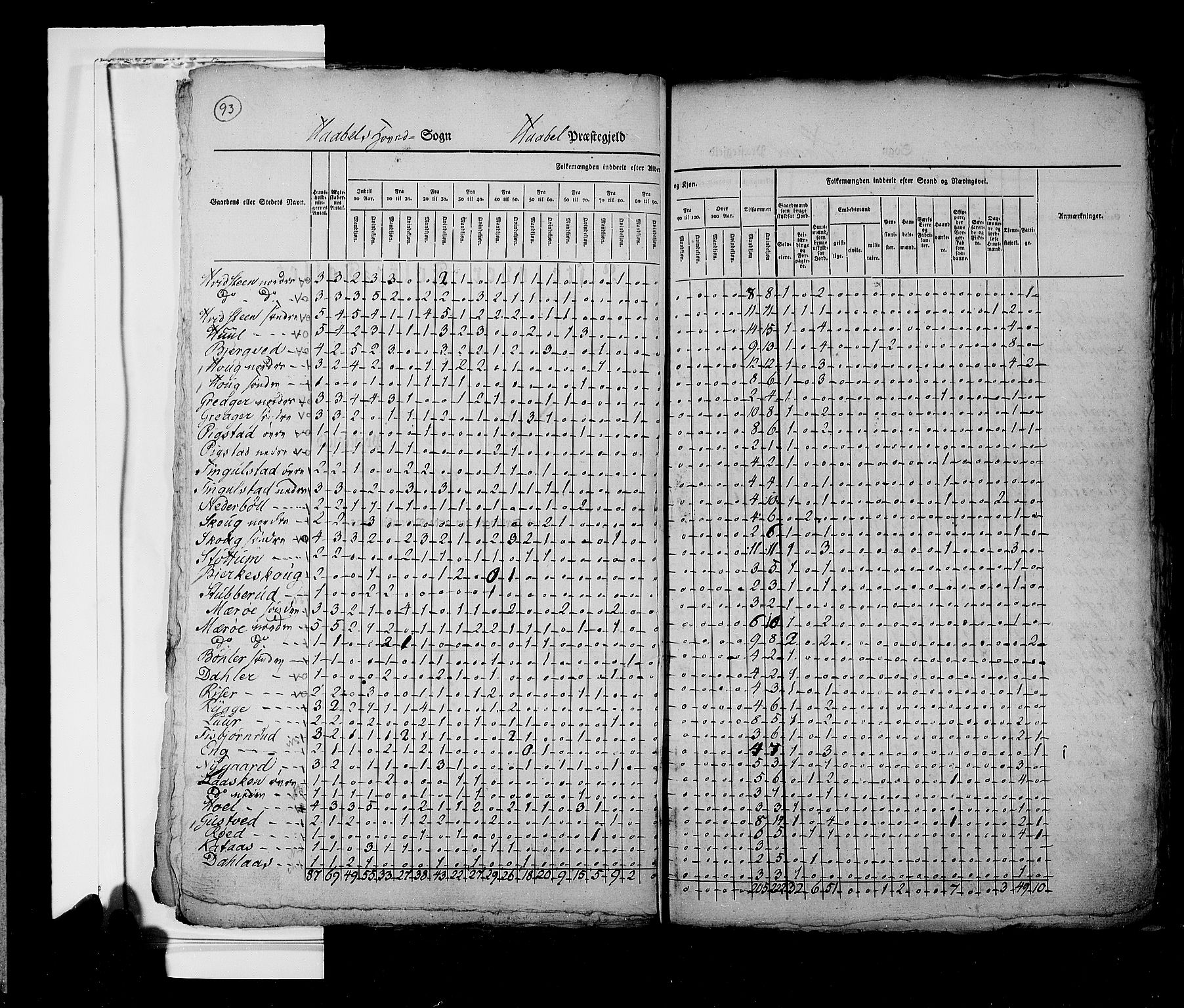 RA, Census 1825, vol. 3: Smålenenes amt, 1825, p. 93