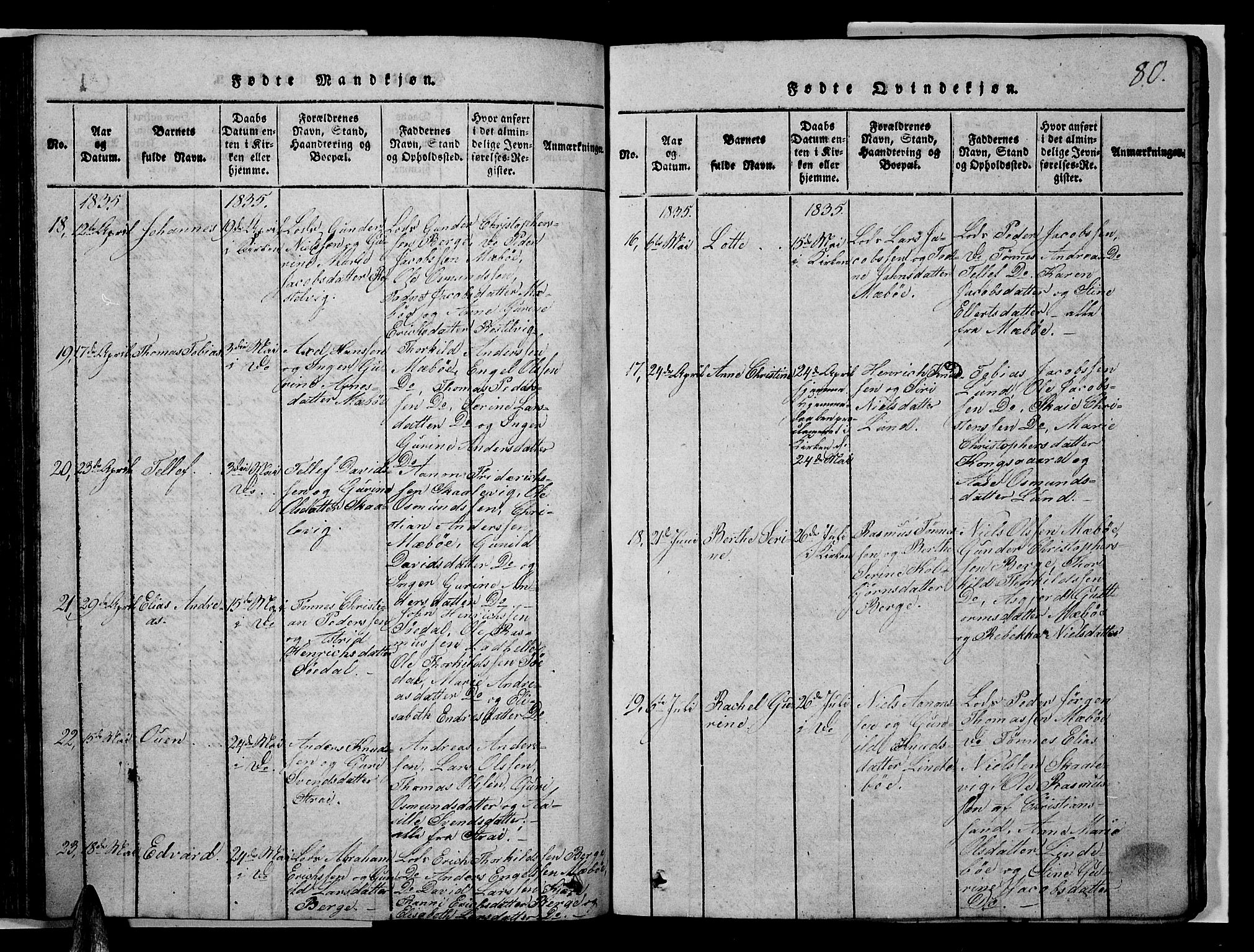 Oddernes sokneprestkontor, AV/SAK-1111-0033/F/Fb/Fba/L0003: Parish register (copy) no. B 3, 1820-1838, p. 80