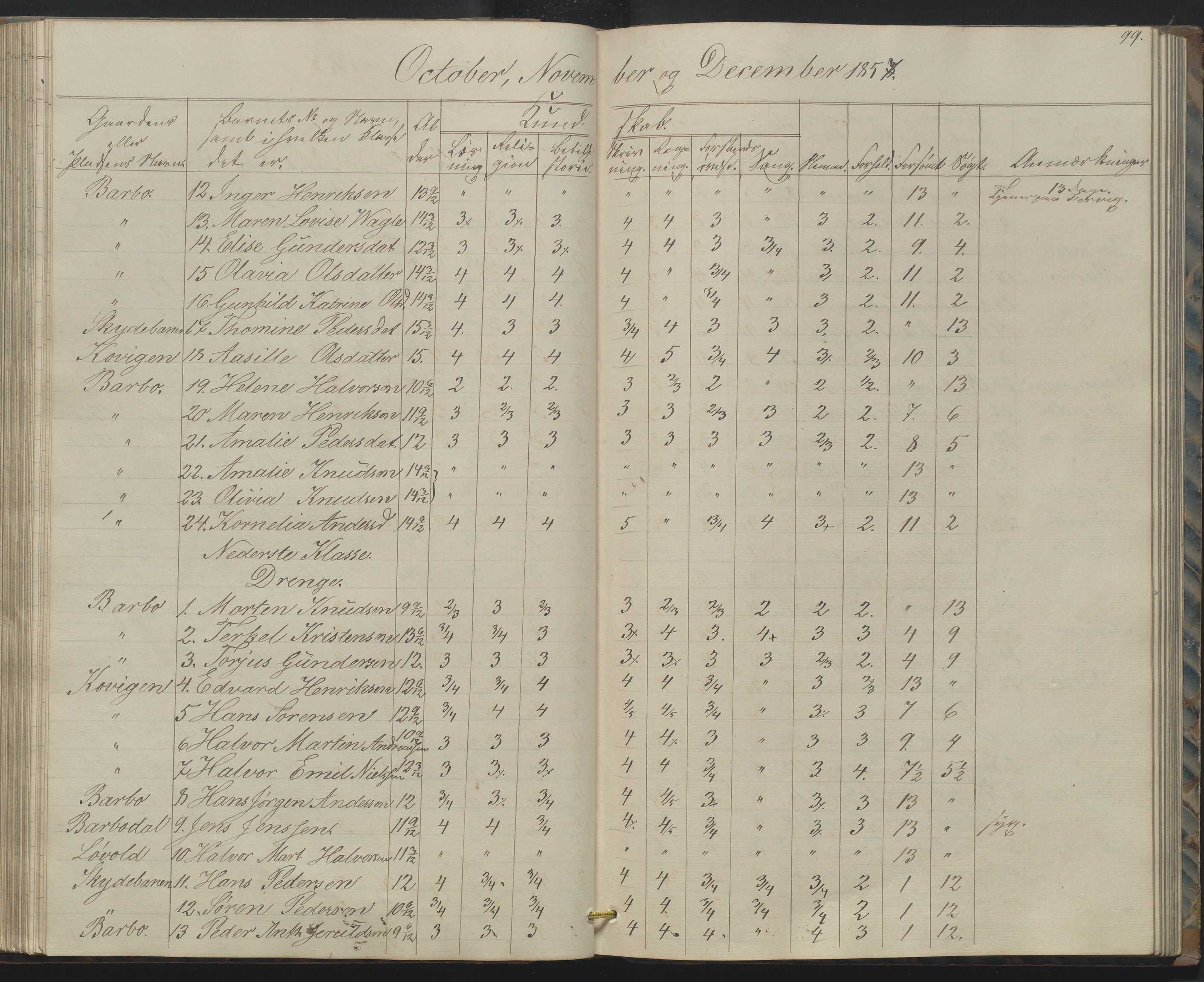 Arendal kommune, Katalog I, AAKS/KA0906-PK-I/07/L0158: Skoleprotokoll for "Barboe faste skole", 1851-1862, p. 99