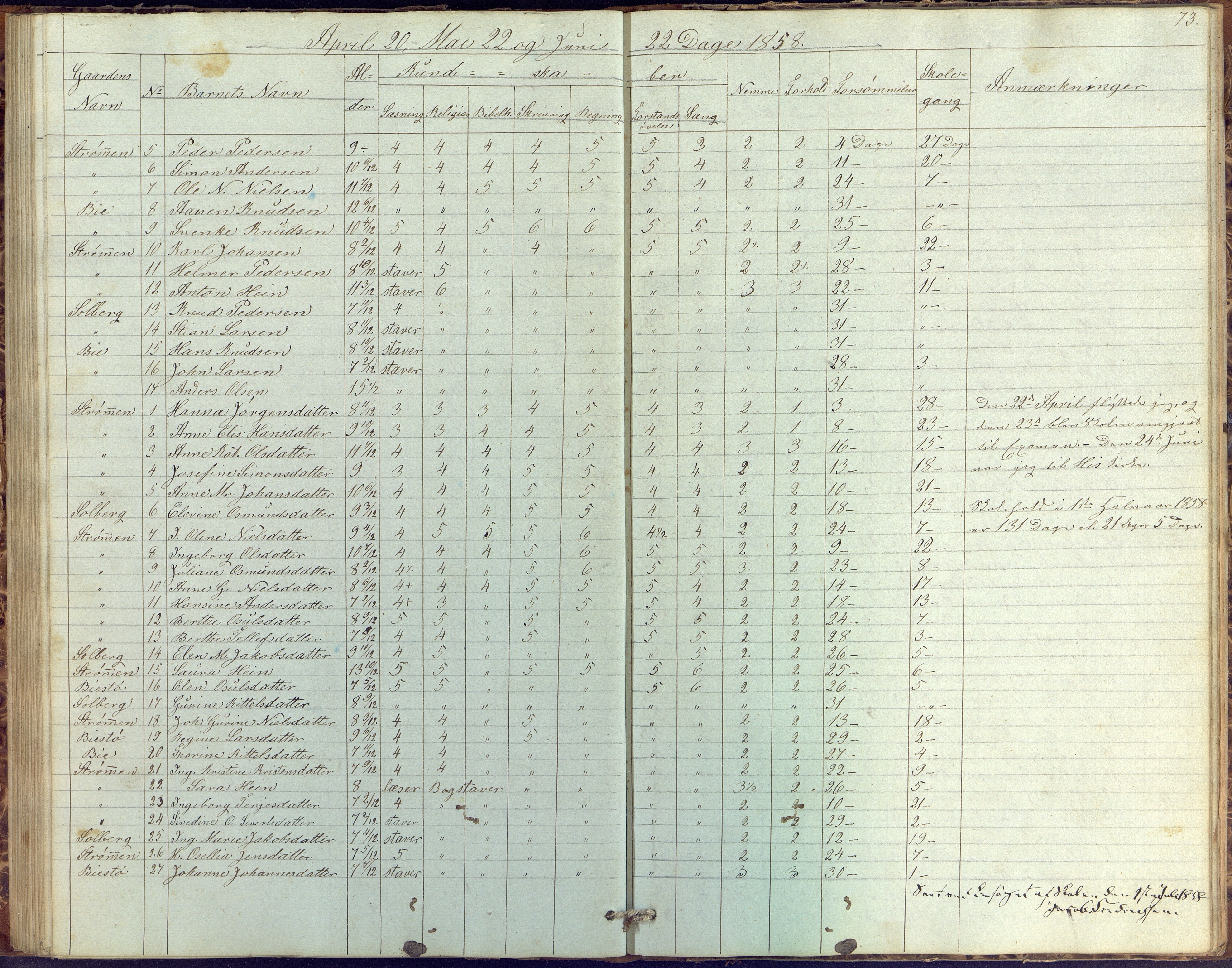 Øyestad kommune frem til 1979, AAKS/KA0920-PK/06/06G/L0001: Skolejournal, 1847-1861, p. 73